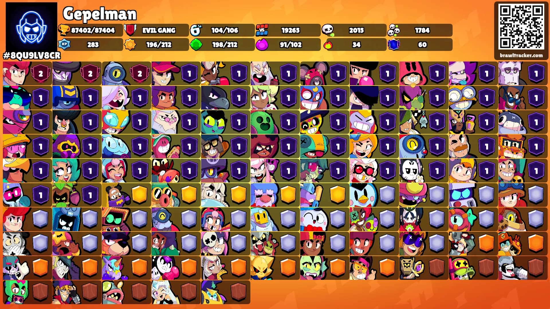 Gepelman's Ranks
