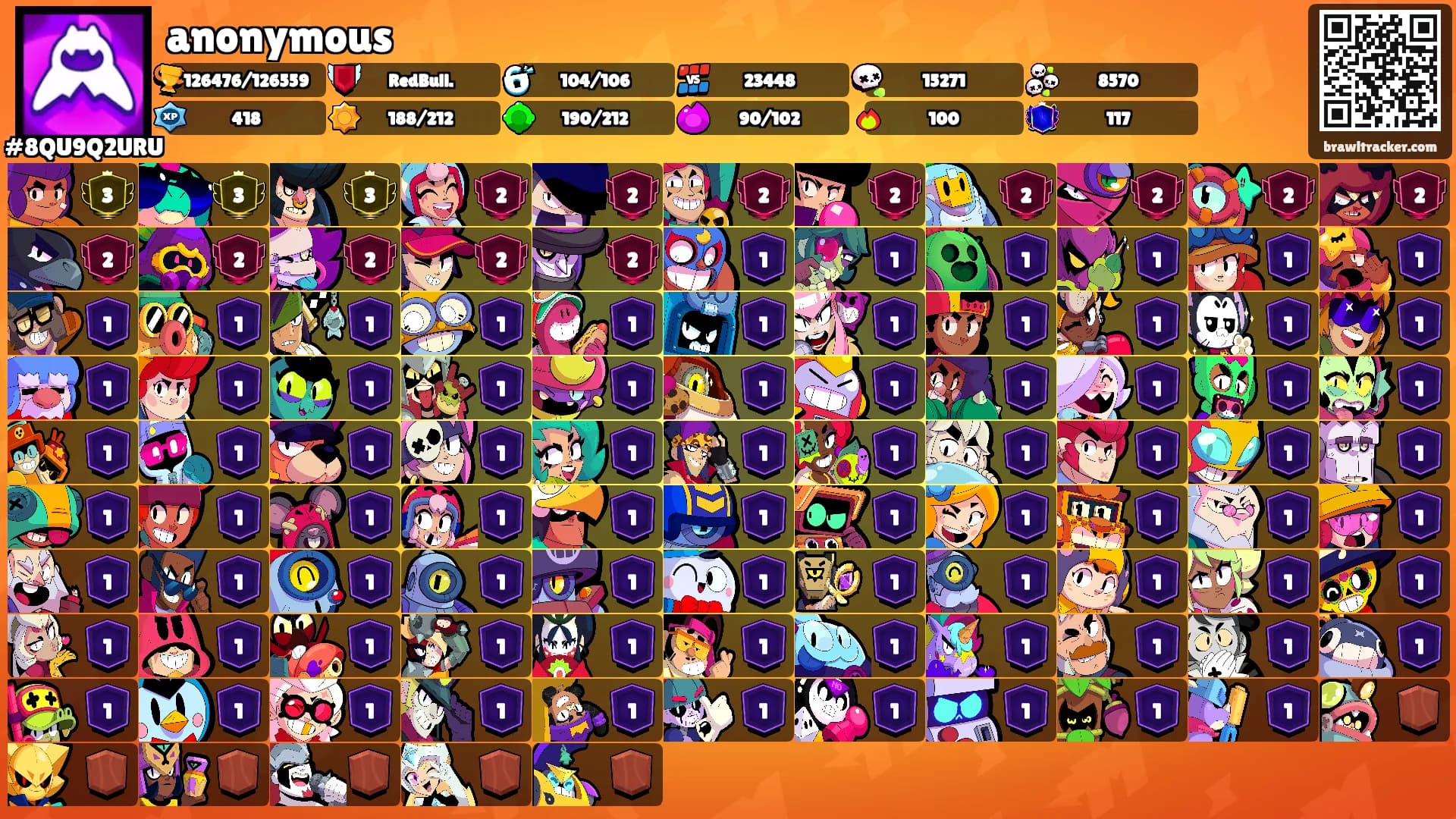 anonymous's Ranks