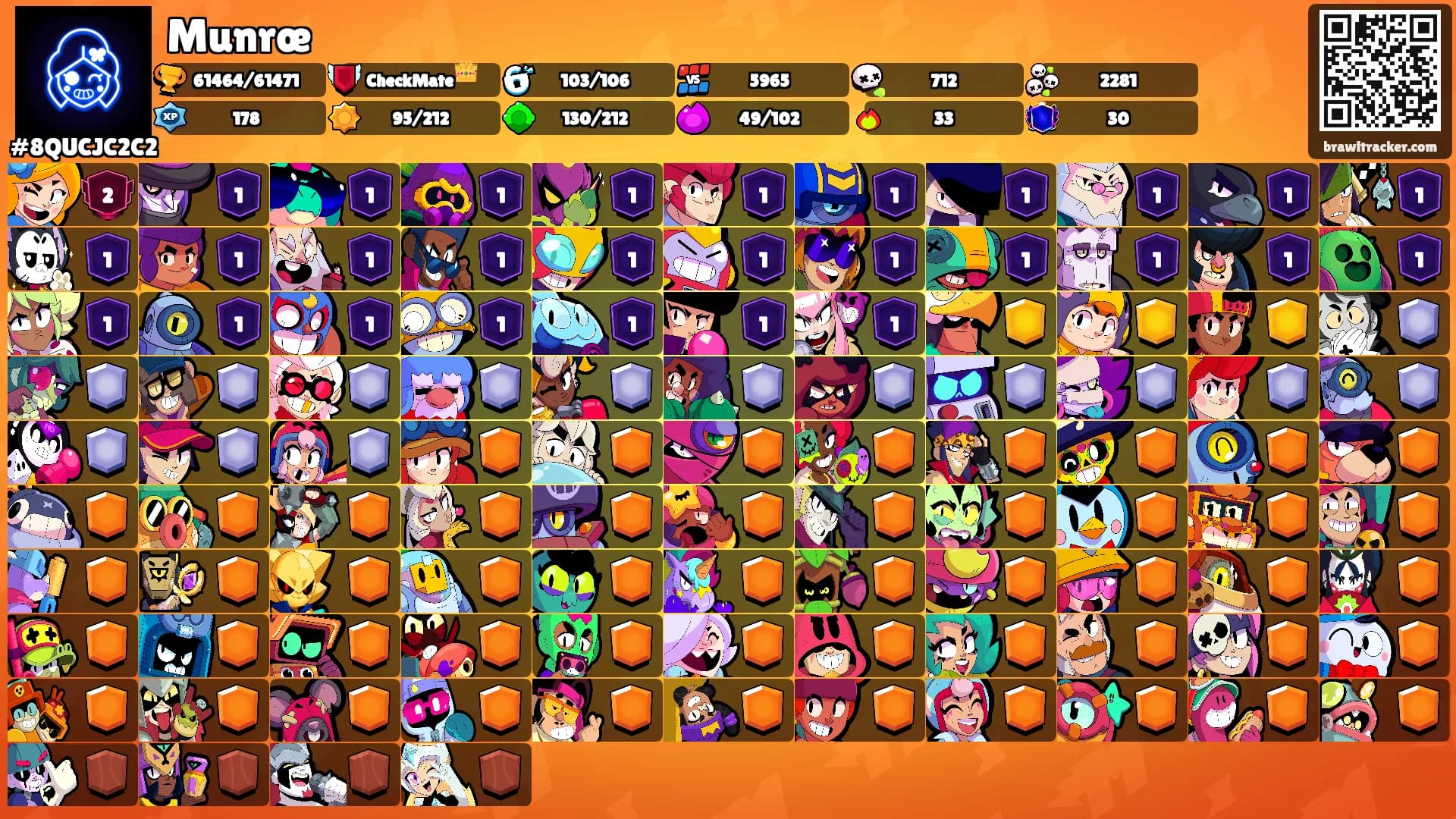 Munrœ's Ranks