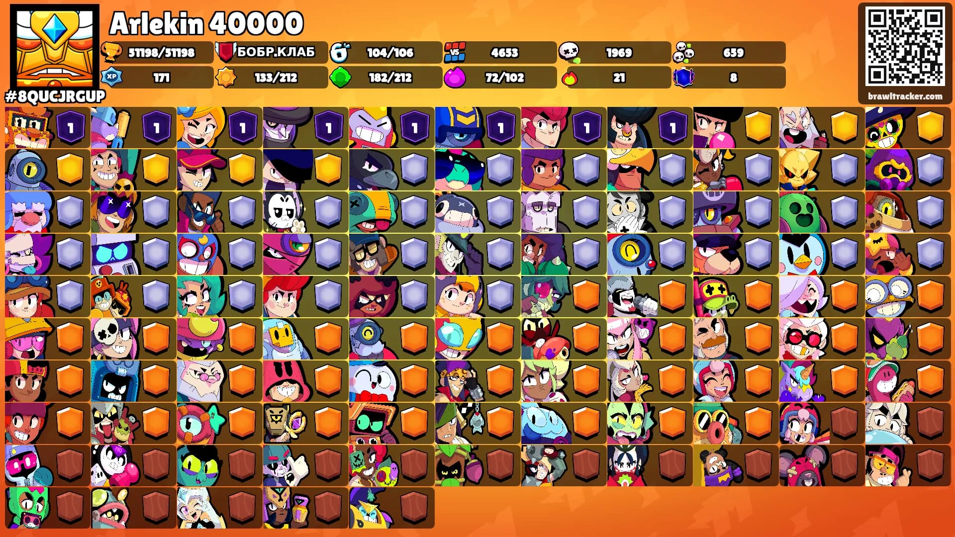 Arlekin 40000's Ranks