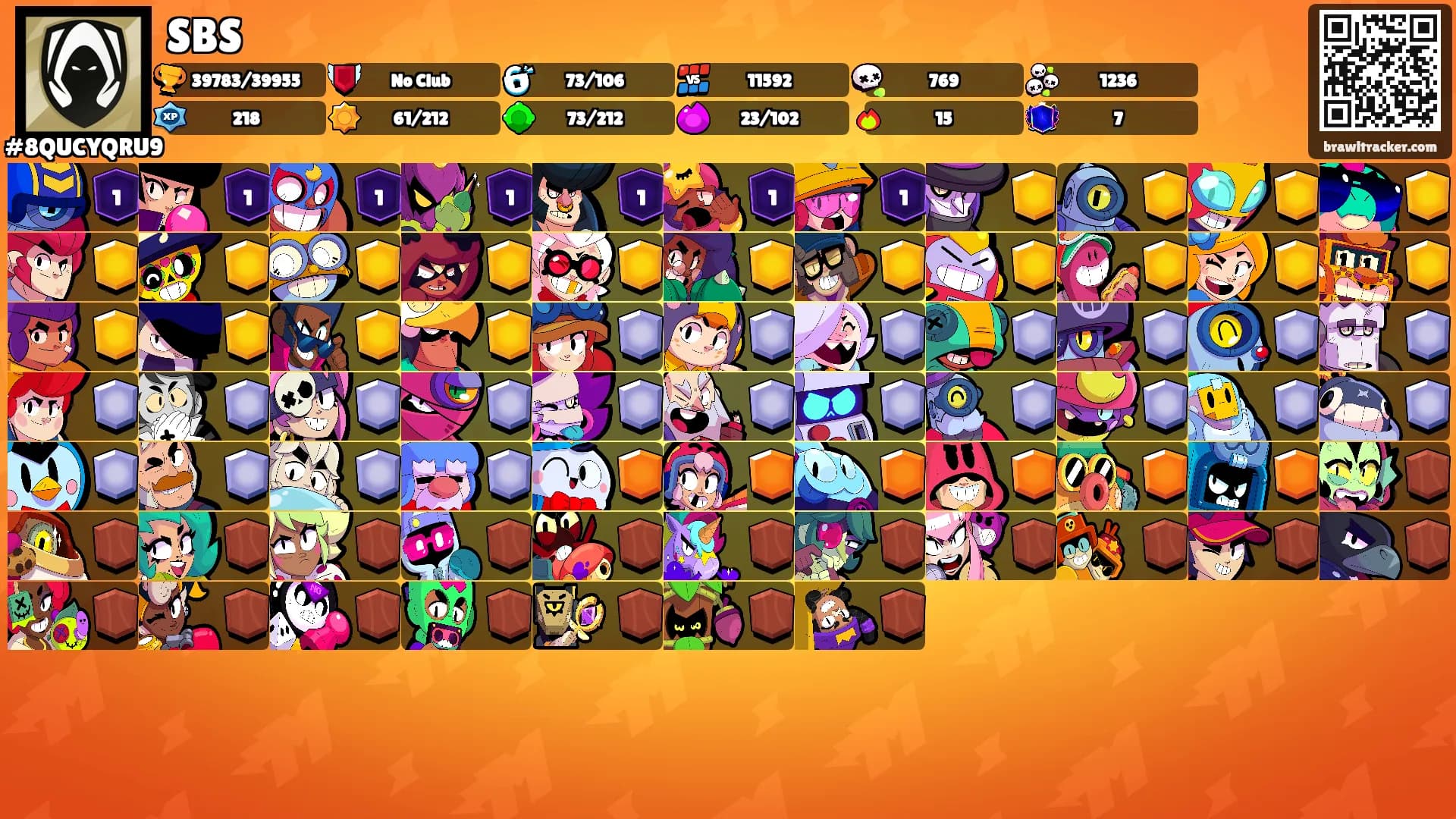 SBS's Ranks