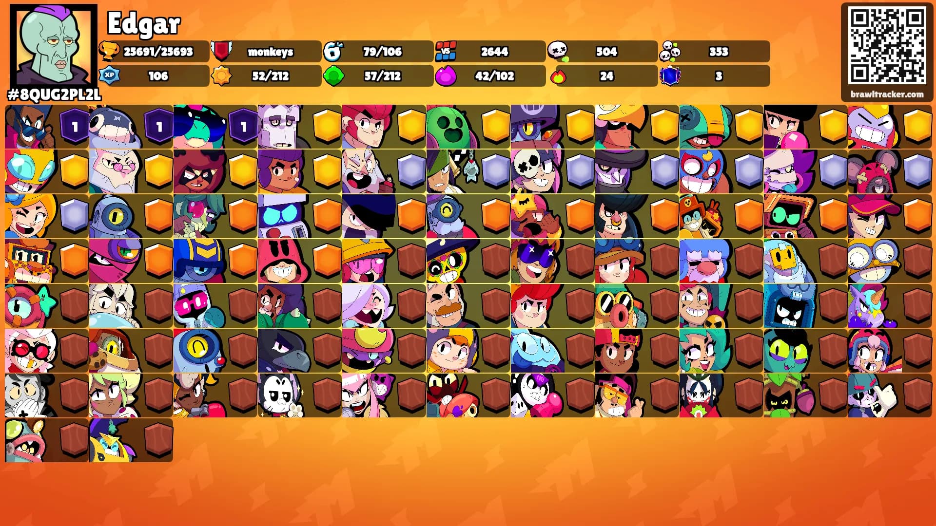Edgar's Ranks