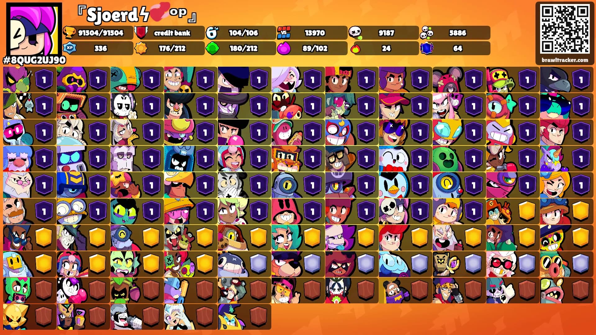 『Sjoerdϟ💞ᵒᵖ』's Ranks