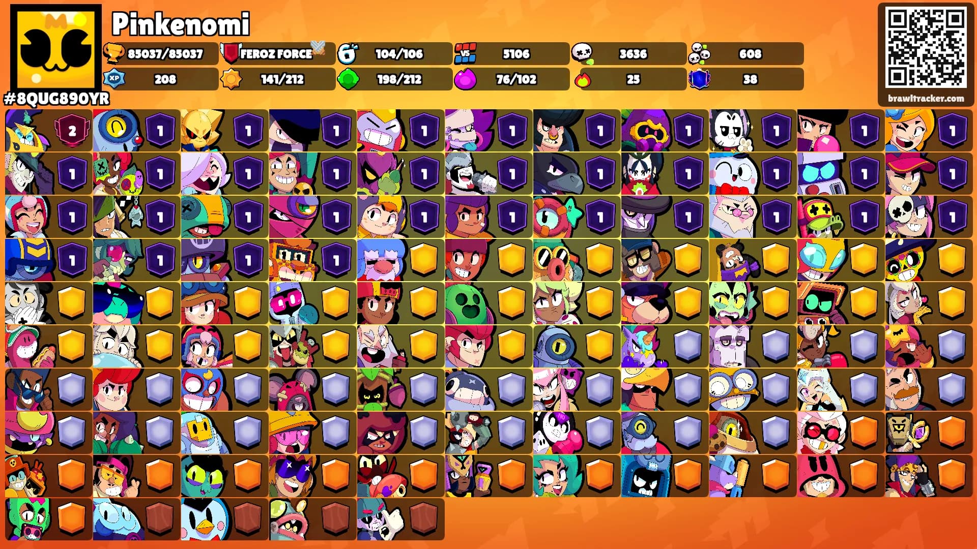 Pinkenomi's Ranks