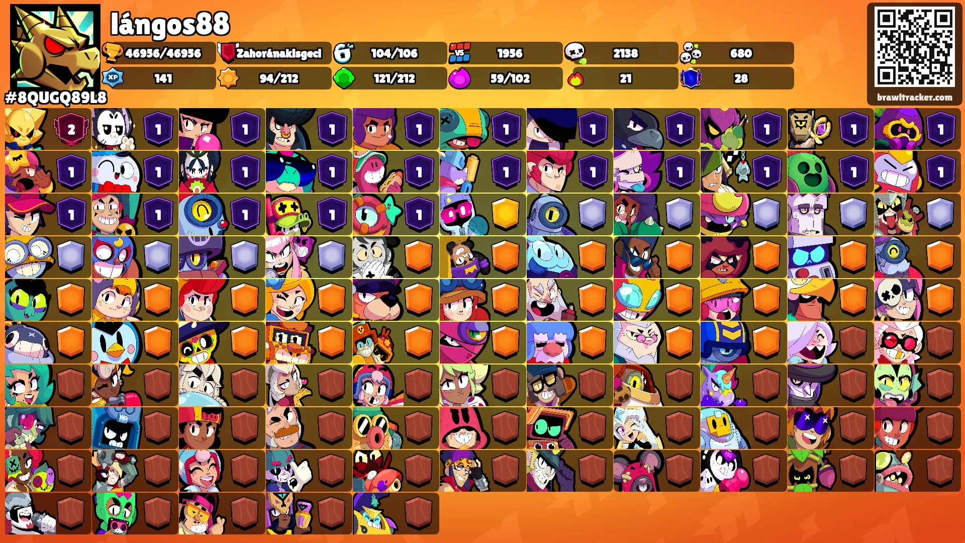 lángos88's Ranks