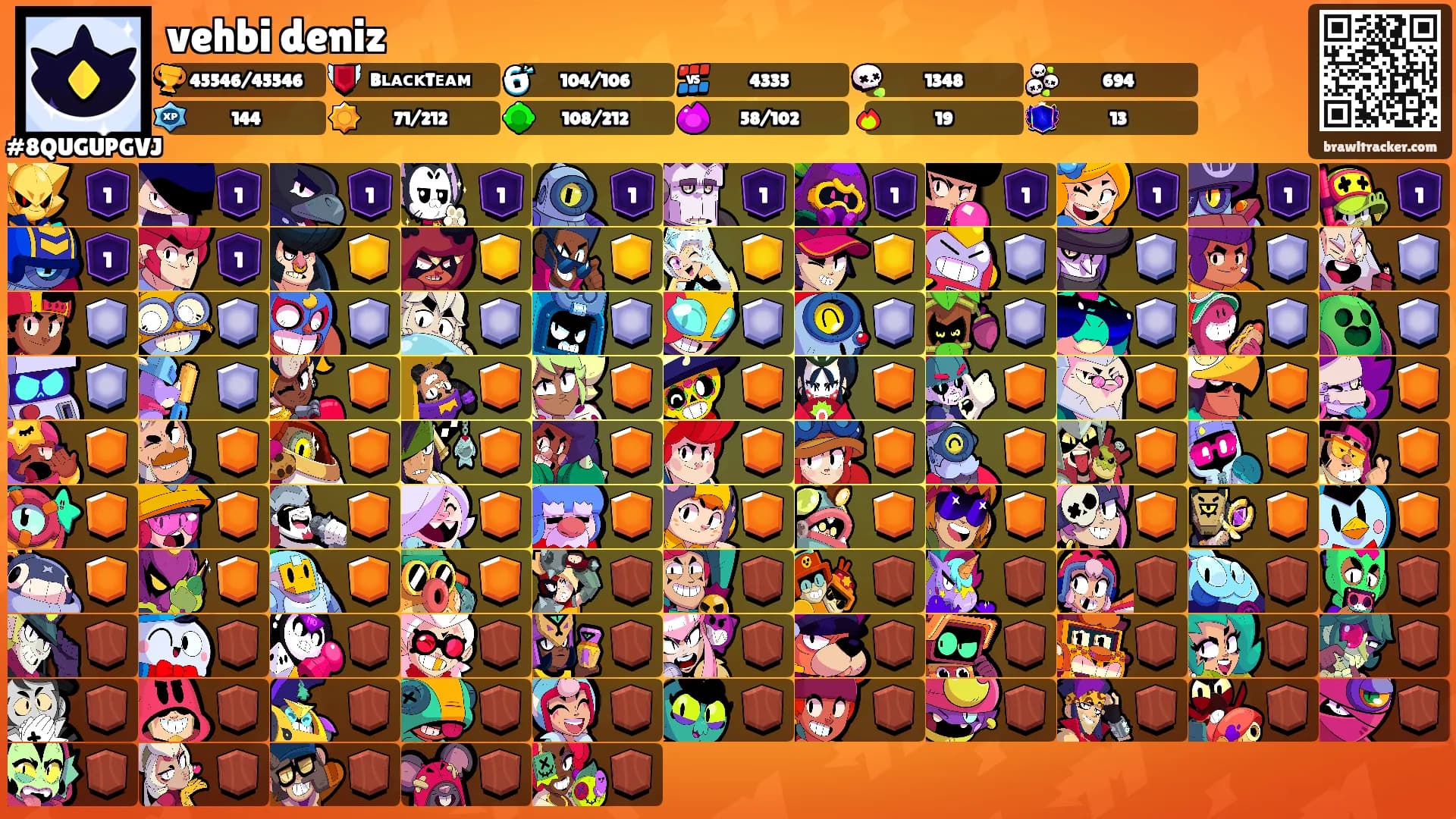 vehbi deniz's Ranks