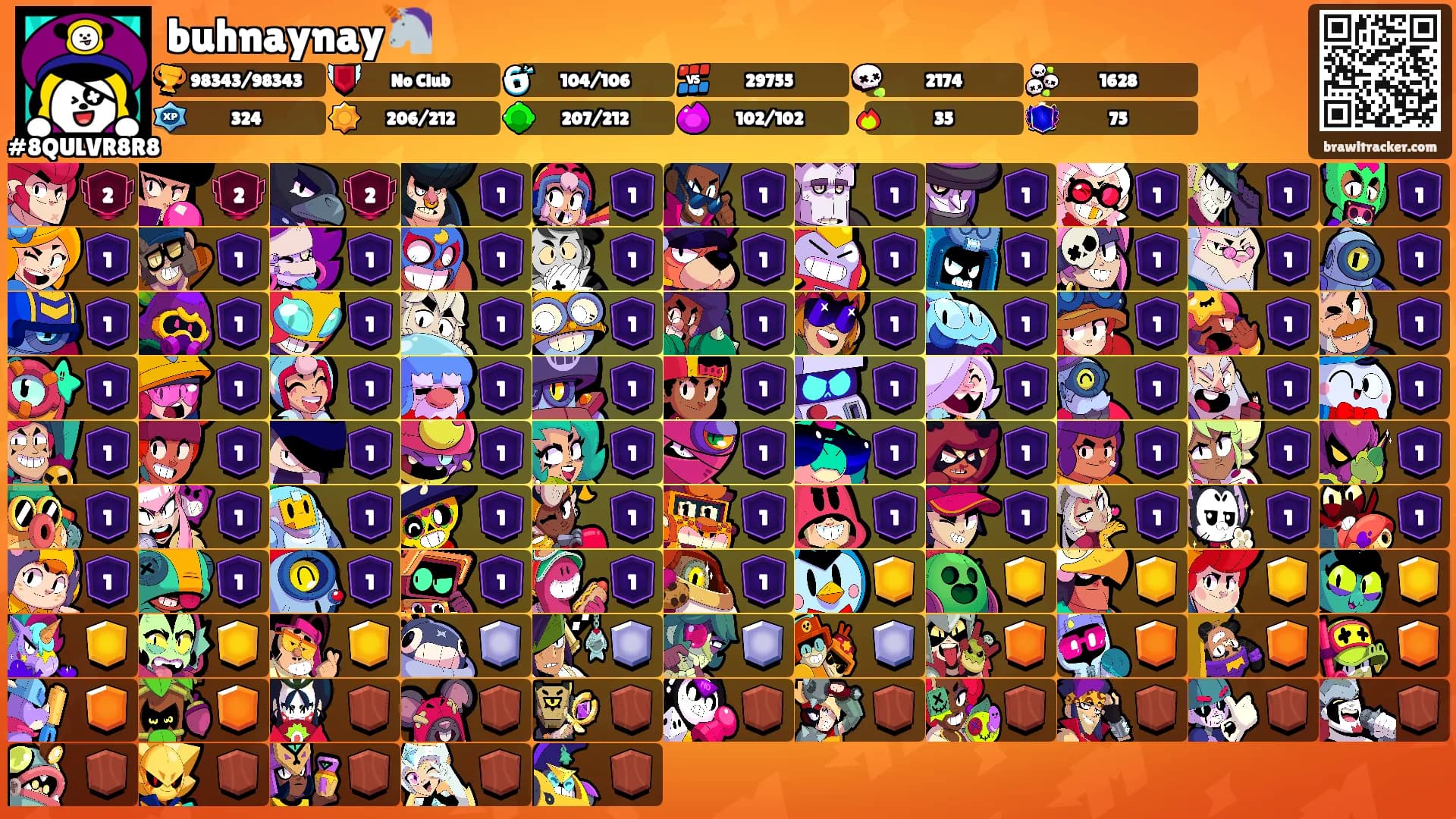 buhnaynay🦄's Ranks