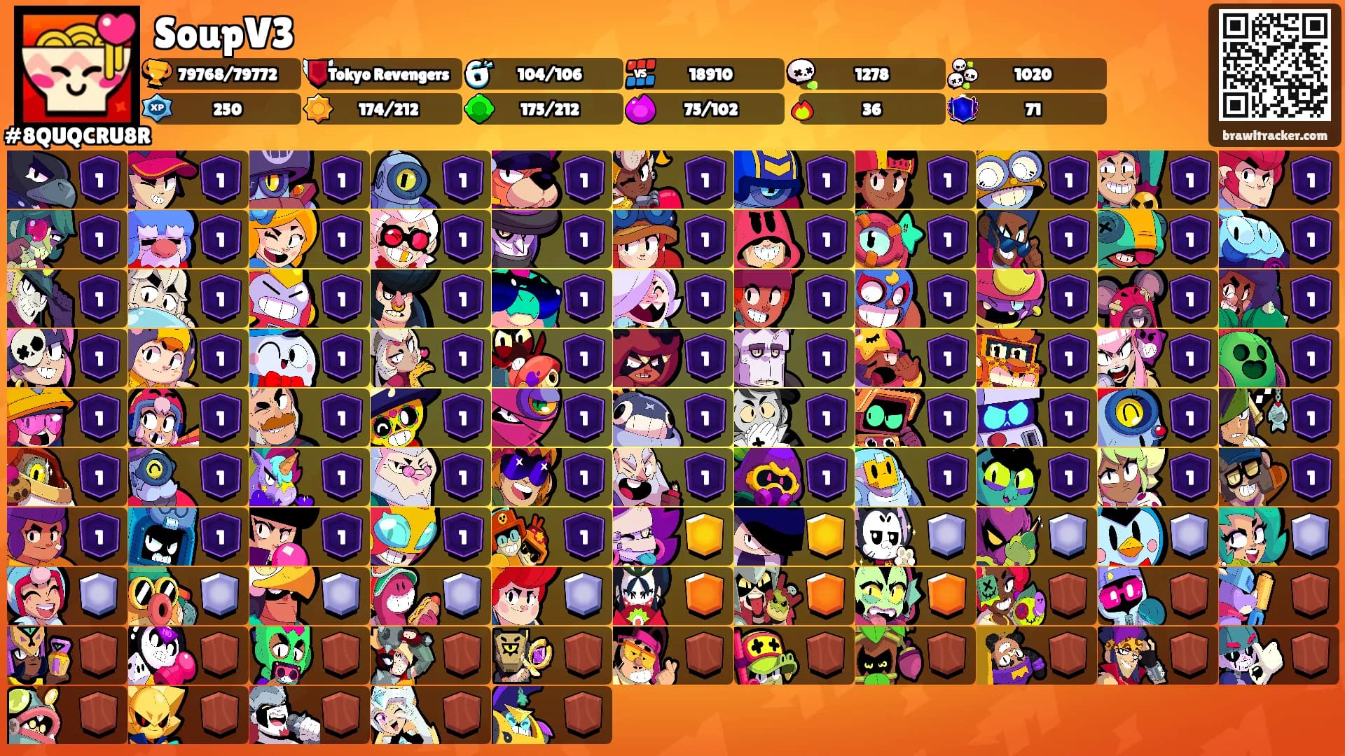 SoupV3's Ranks