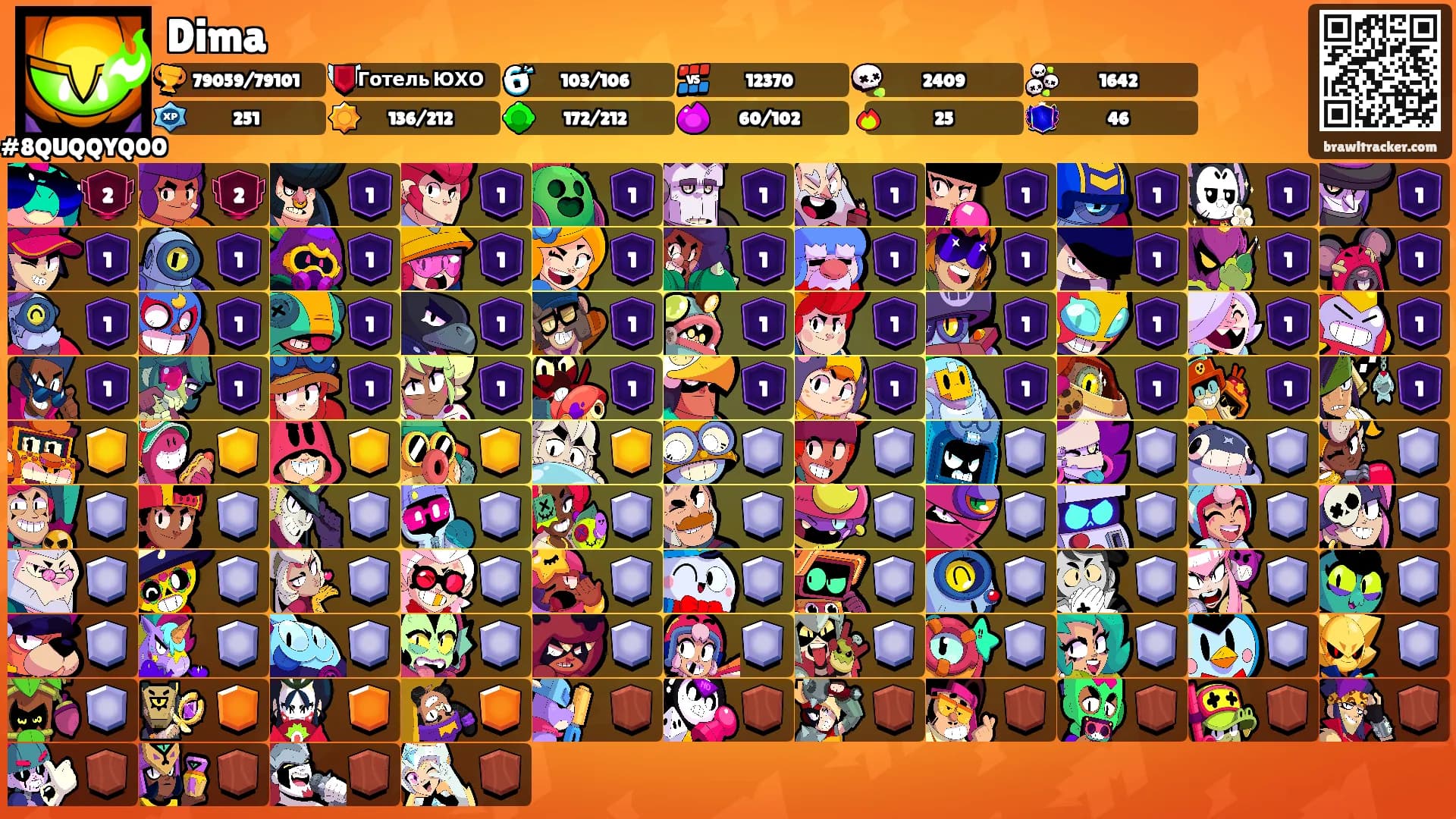 Dima's Ranks
