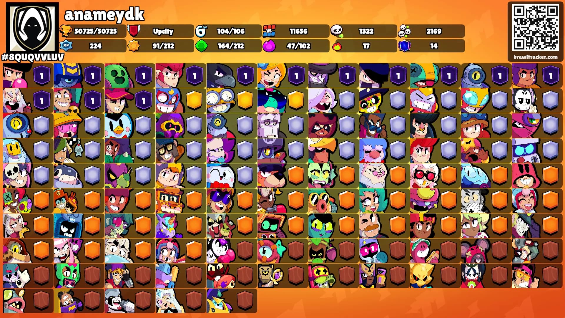 anameydk's Ranks