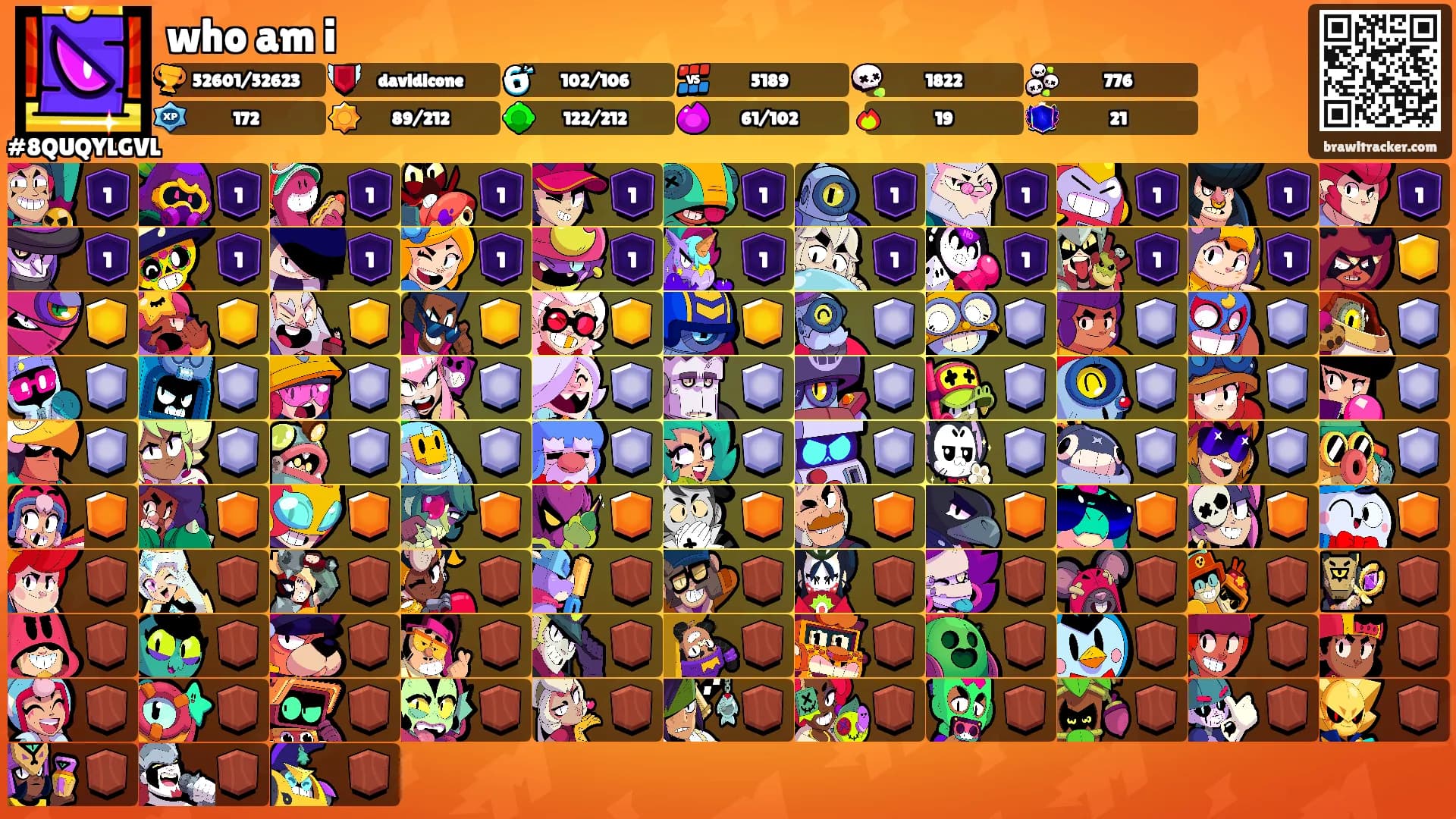 who am i's Ranks