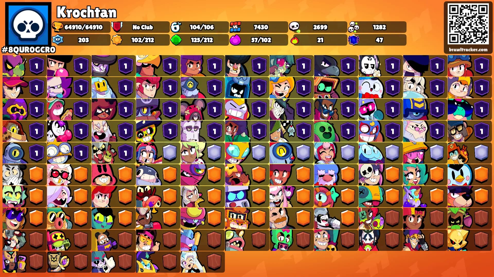 Krochtan's Ranks