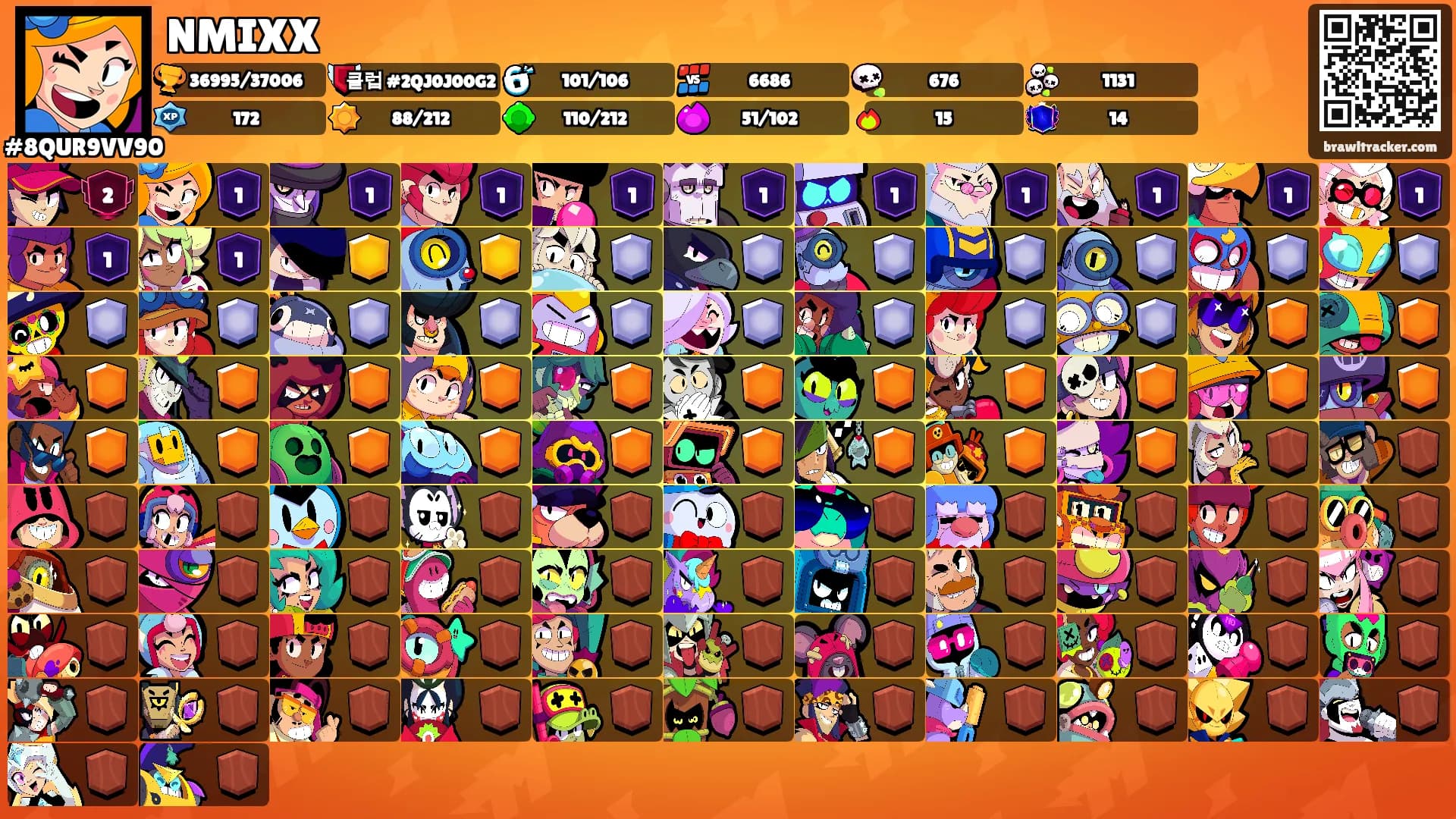 NMIXX's Ranks