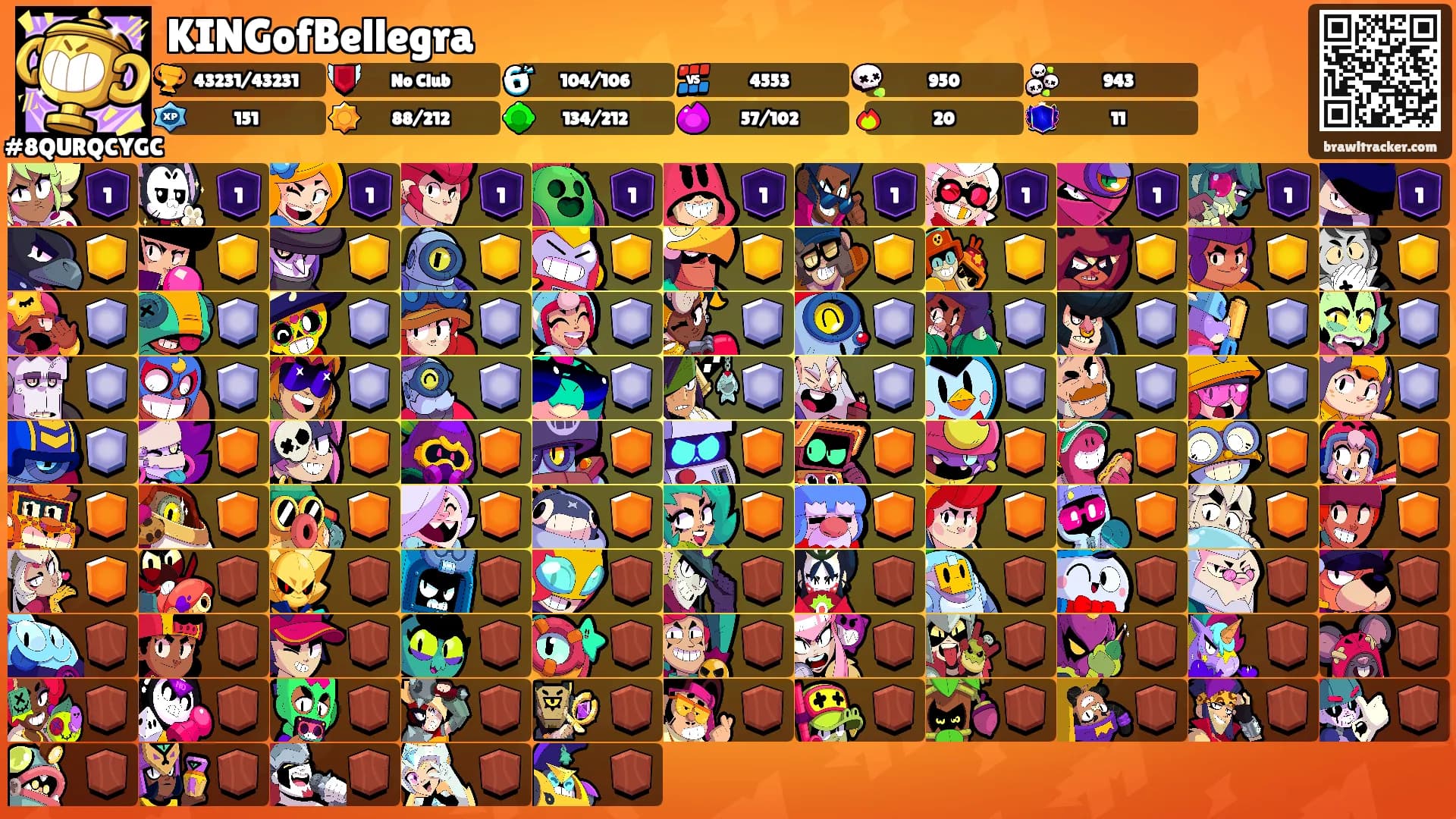 KINGofBellegra's Ranks