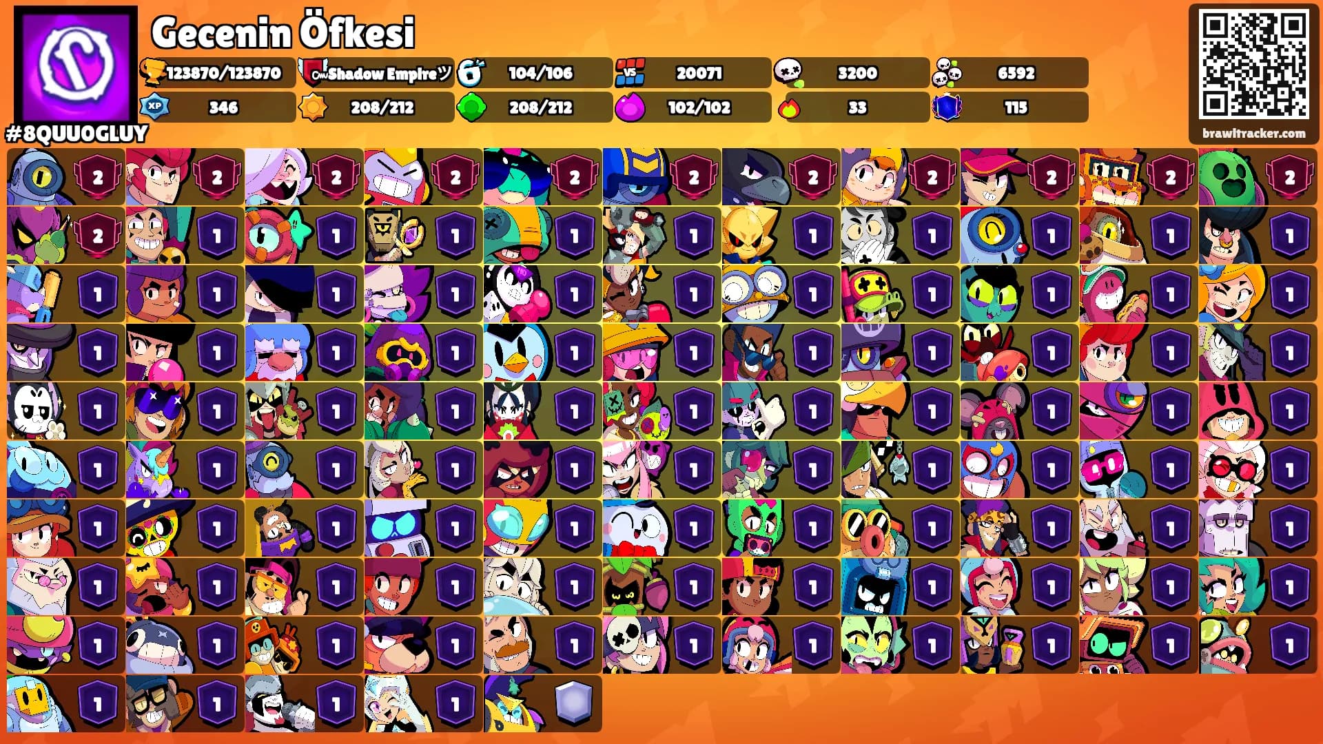 Gecenin Öfkesi's Ranks