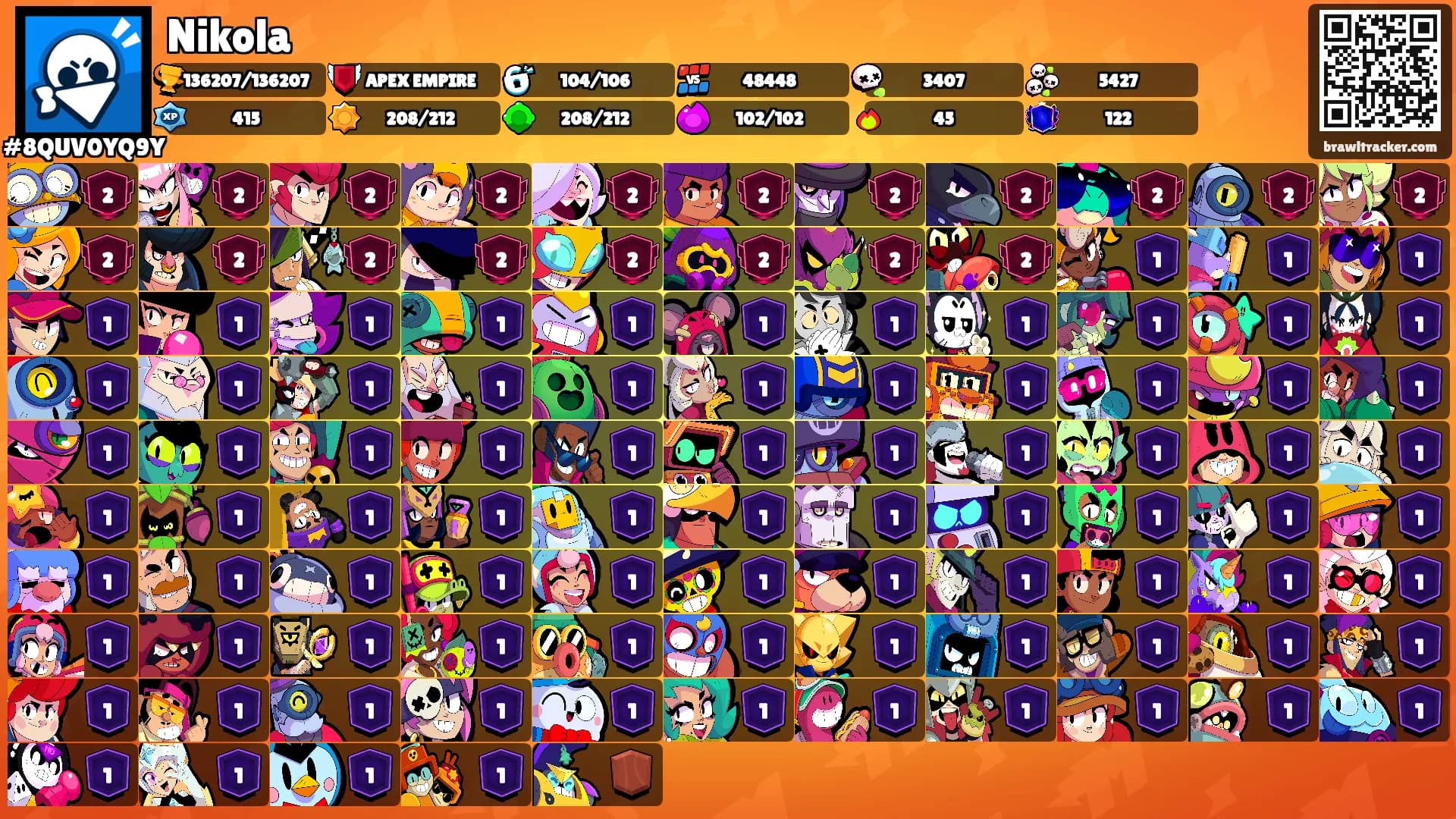 Nikola's Ranks