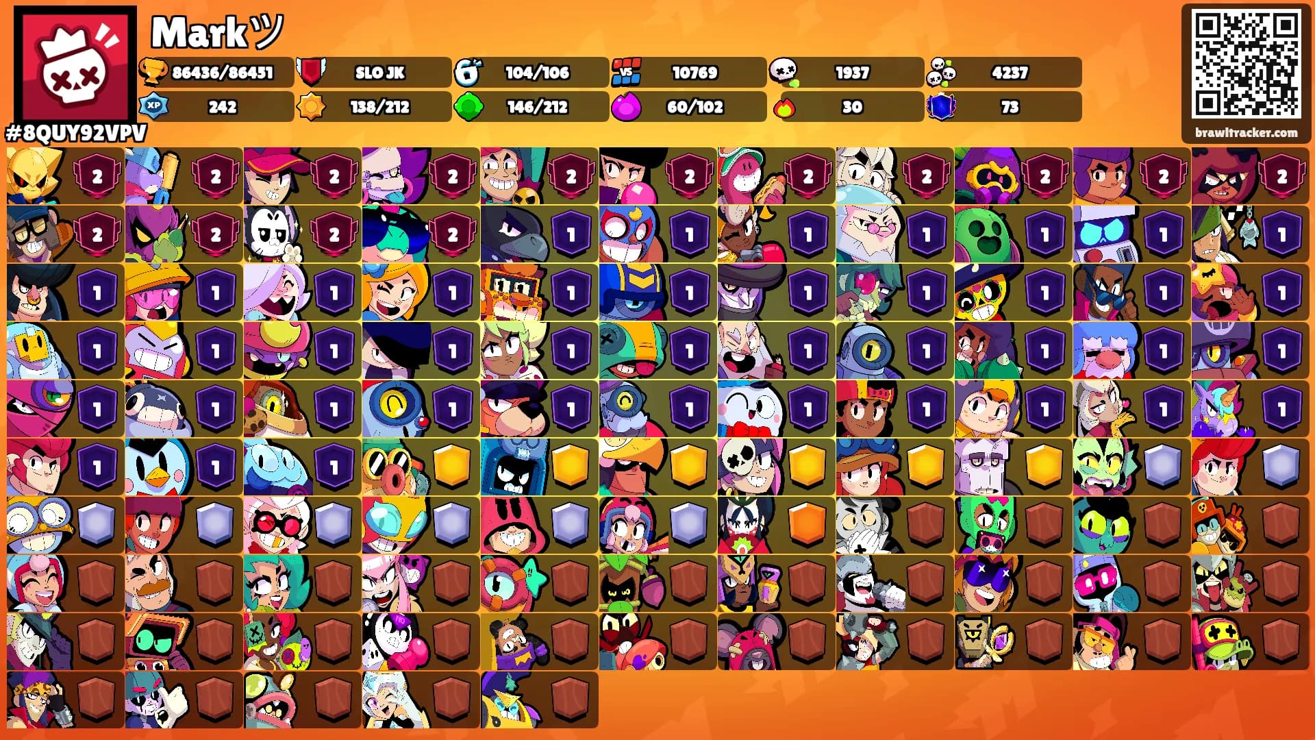 Markツ's Ranks