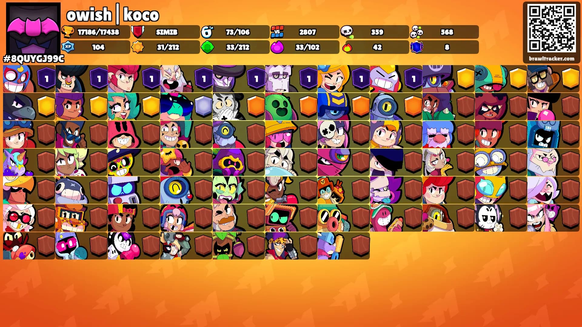 owish|koco's Ranks