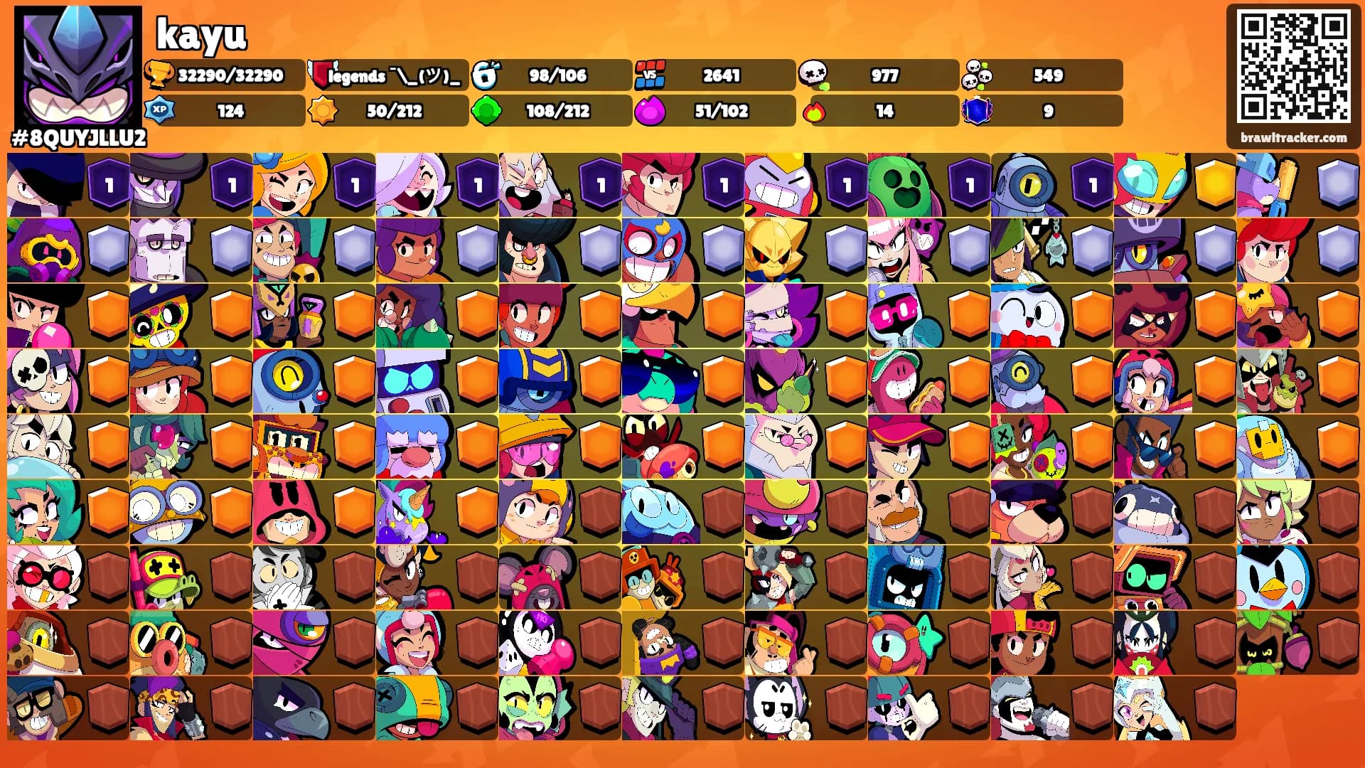 kayu's Ranks