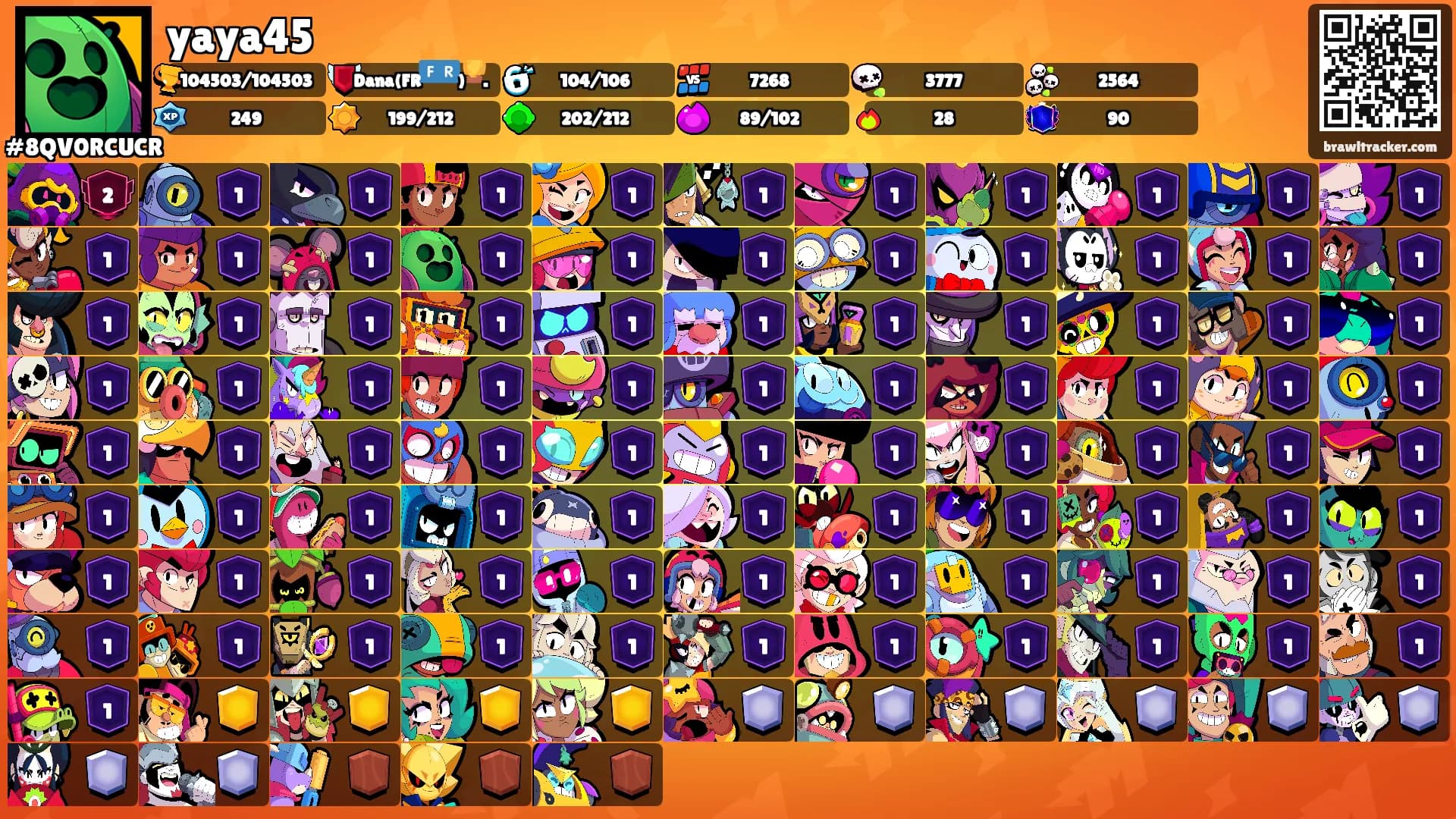 yaya45's Ranks