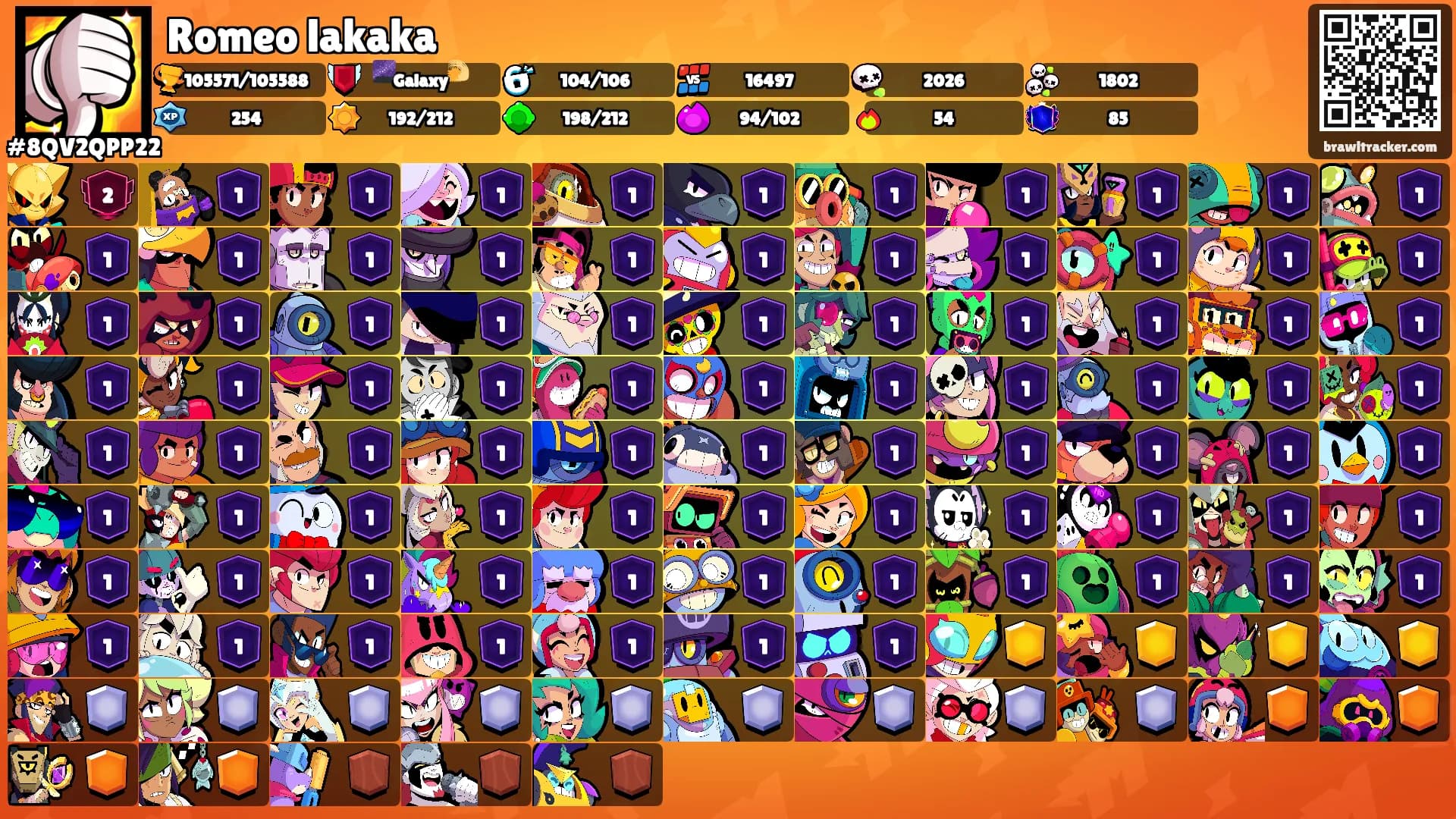 Romeo lakaka's Ranks