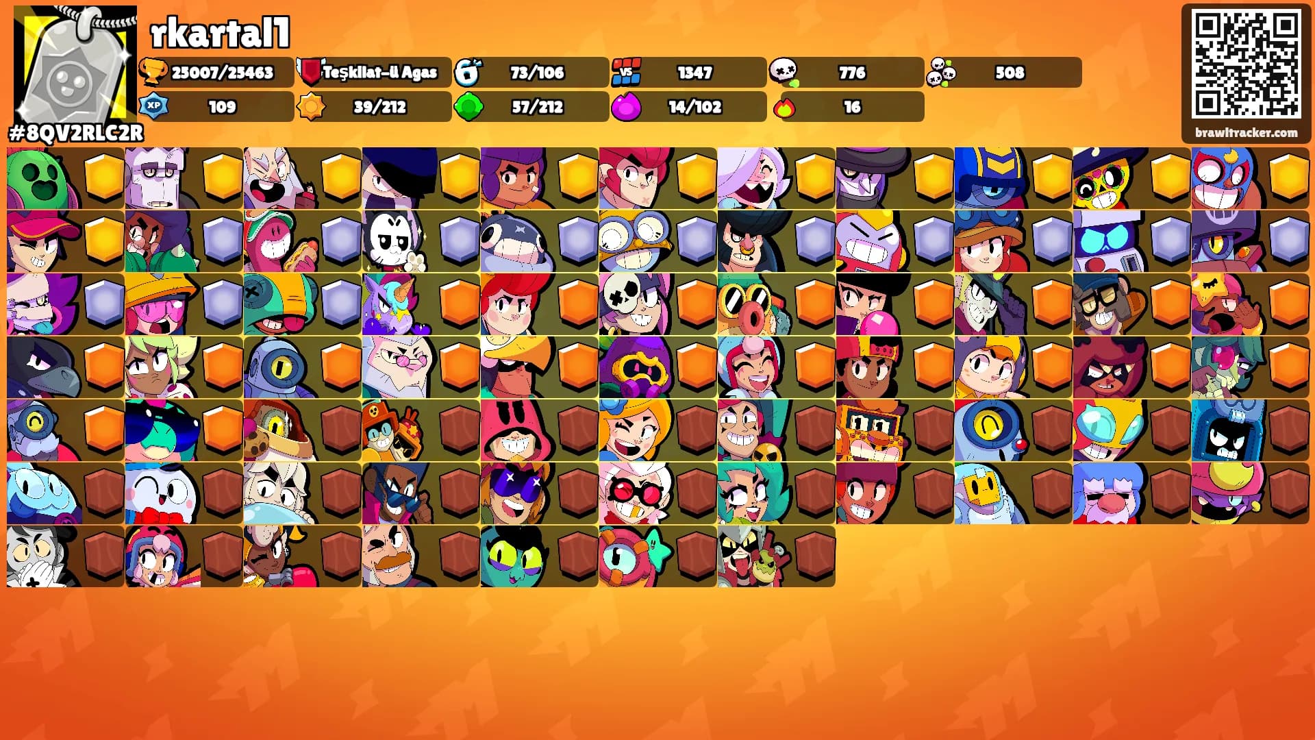 rkartal1's Ranks