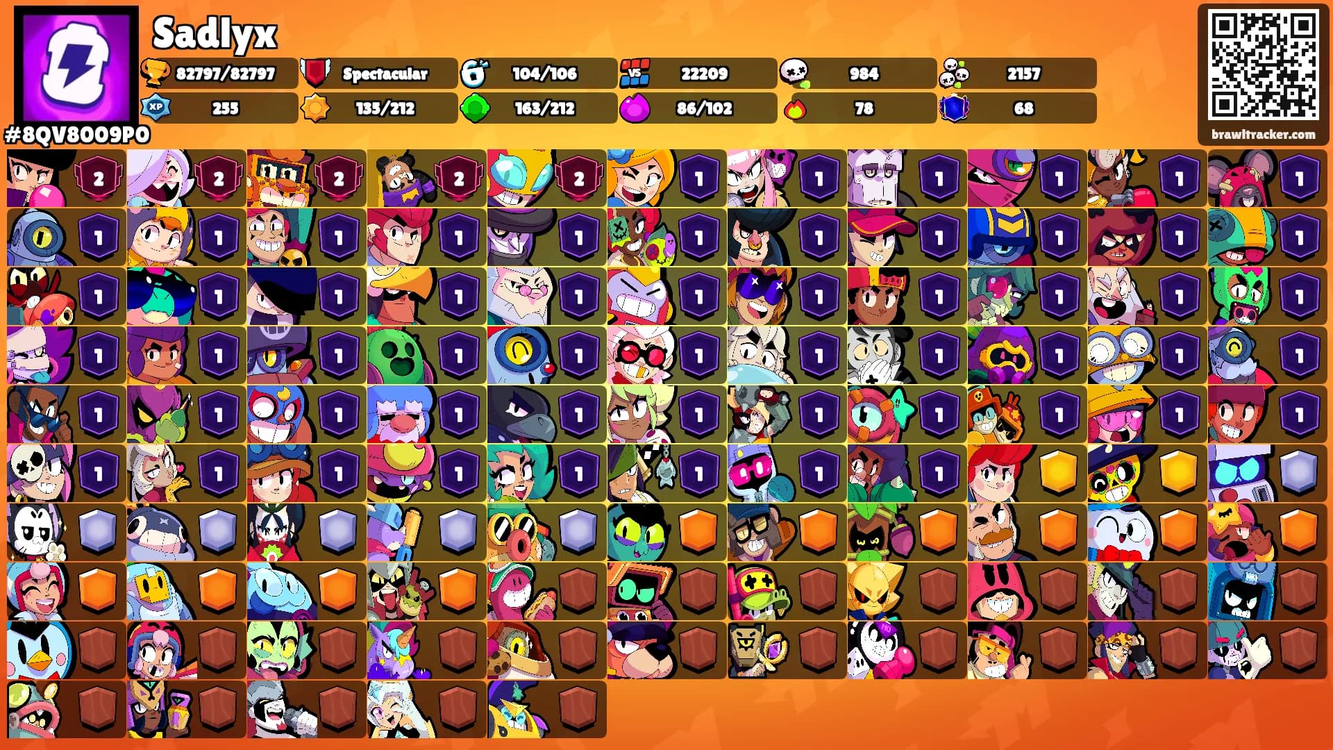 Sadlyx's Ranks