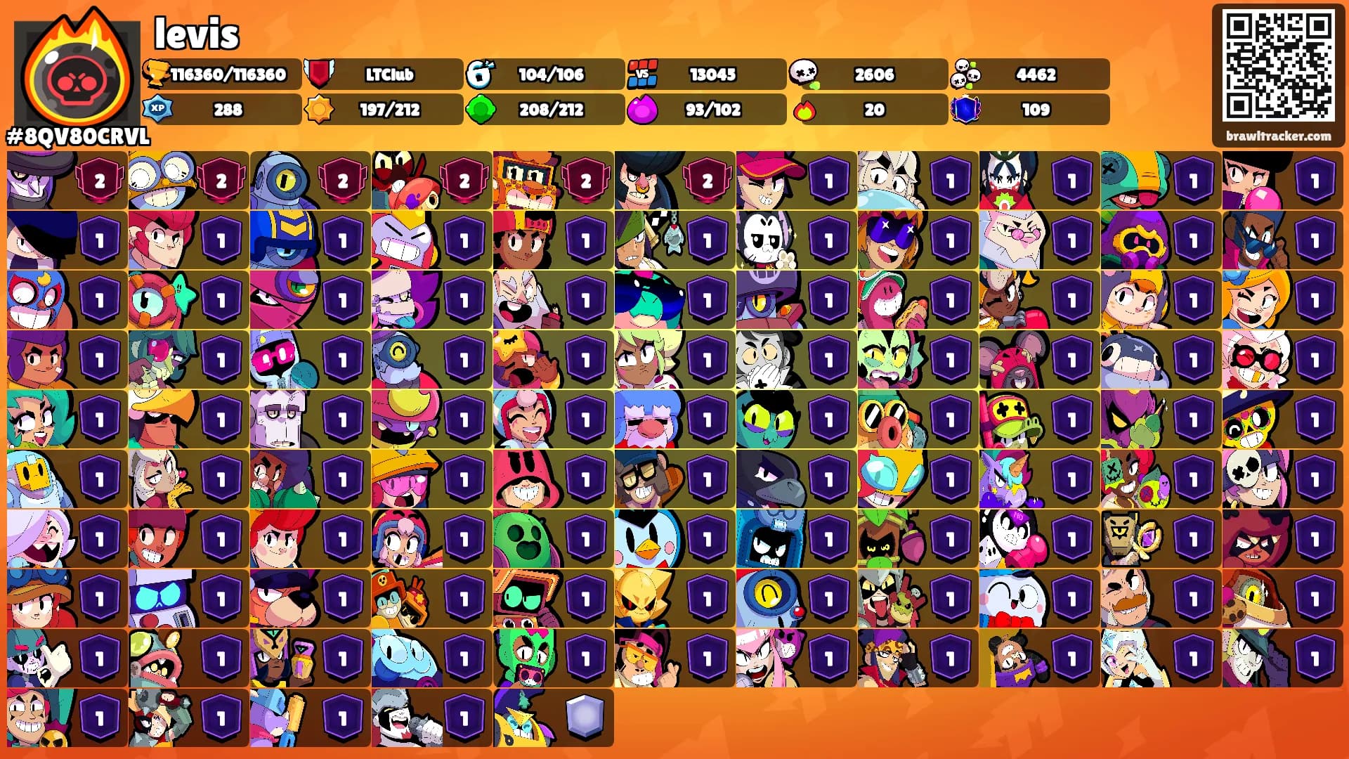 levis's Ranks