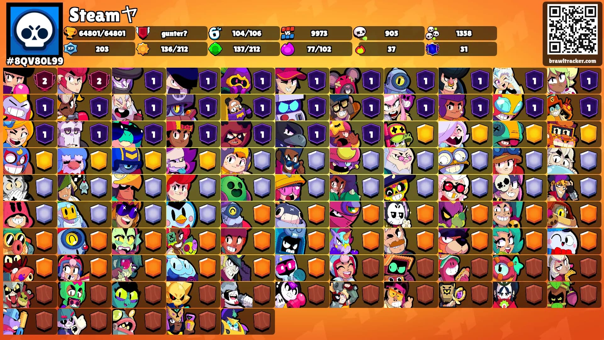 Steamヤ's Ranks