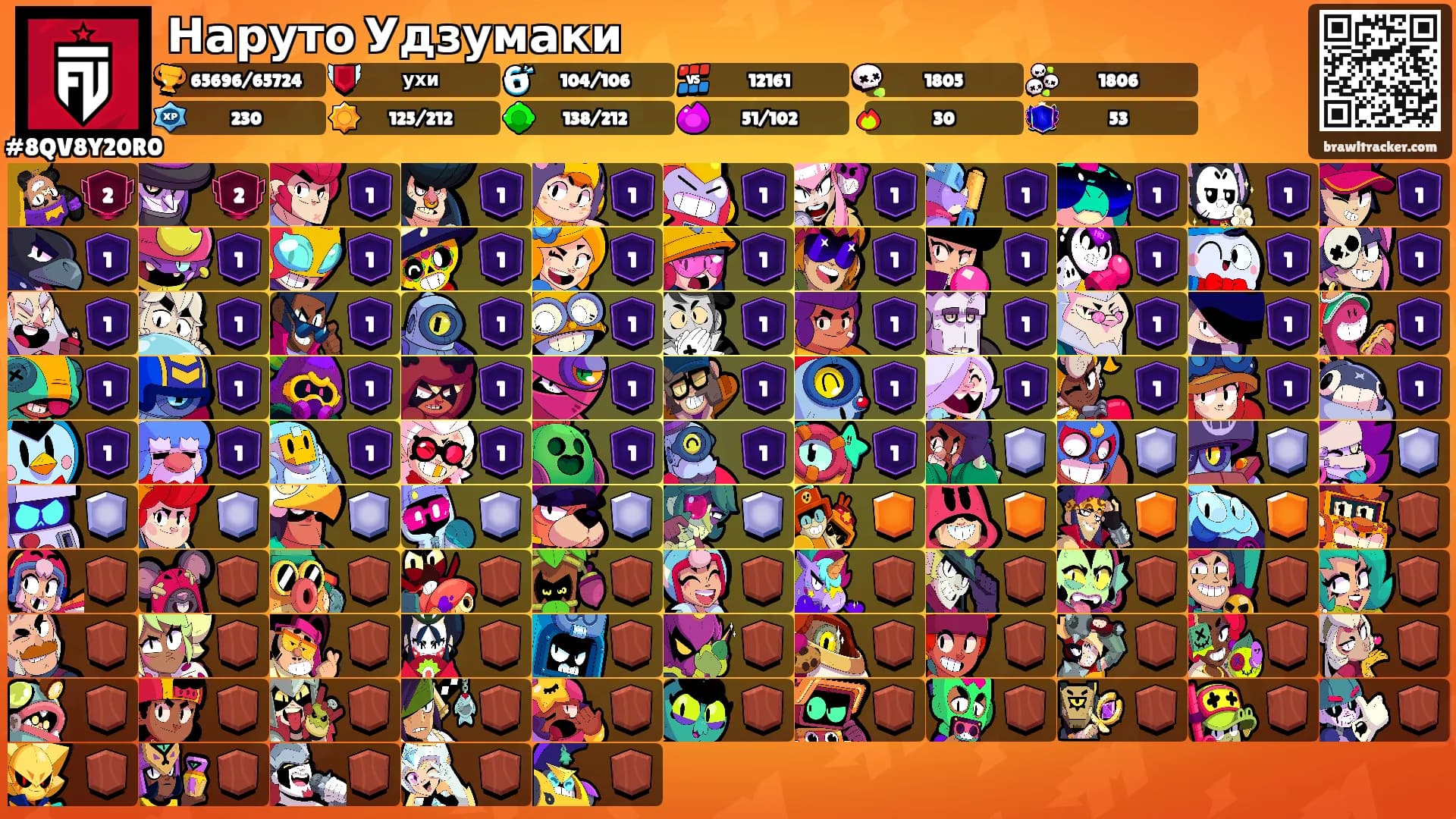 Наруто Удзумаки's Ranks