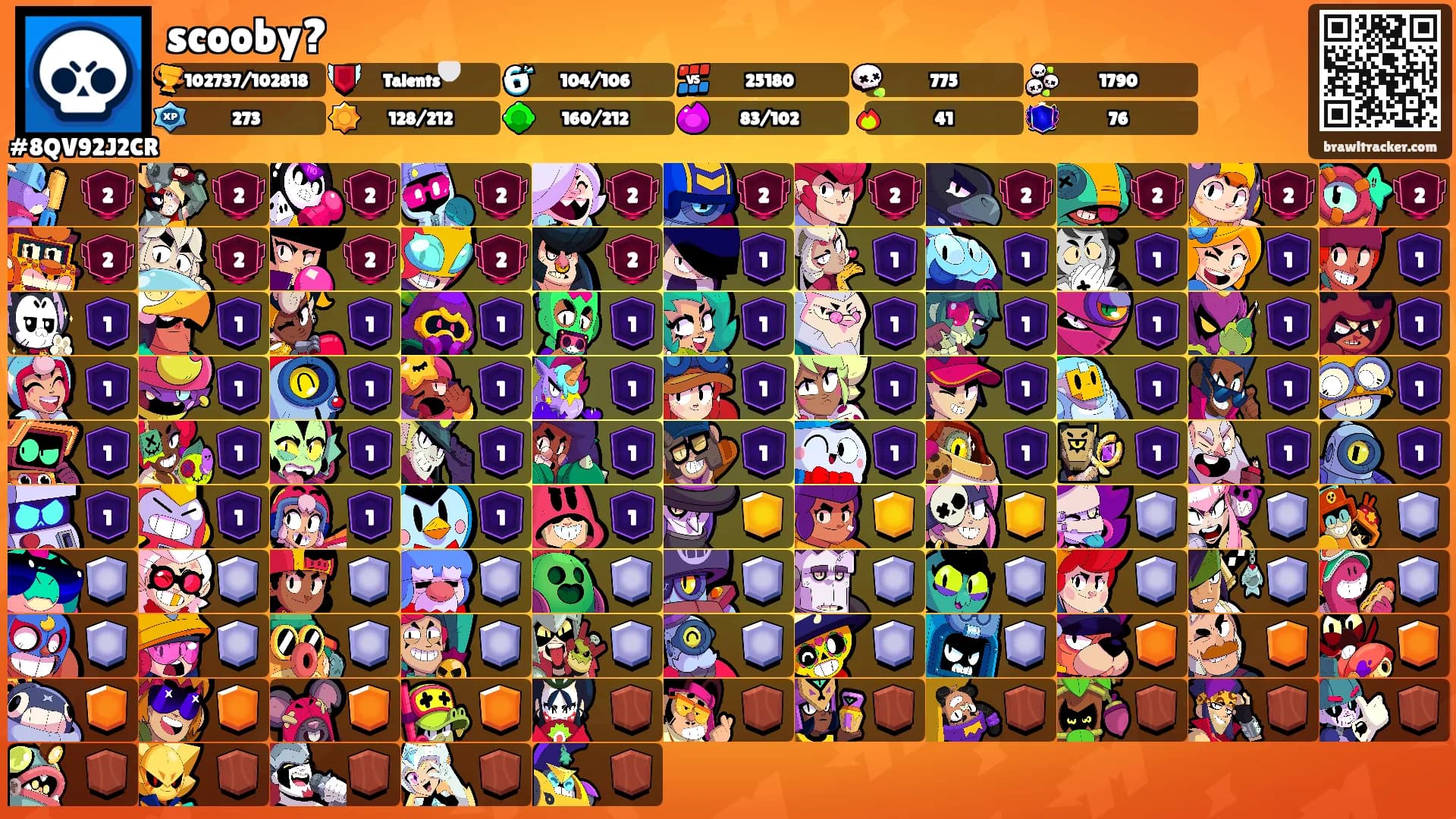 scooby?'s Ranks