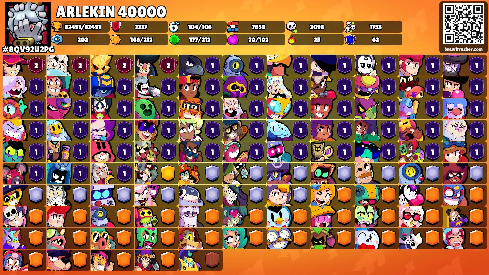 ARLEKIN 40000's Ranks