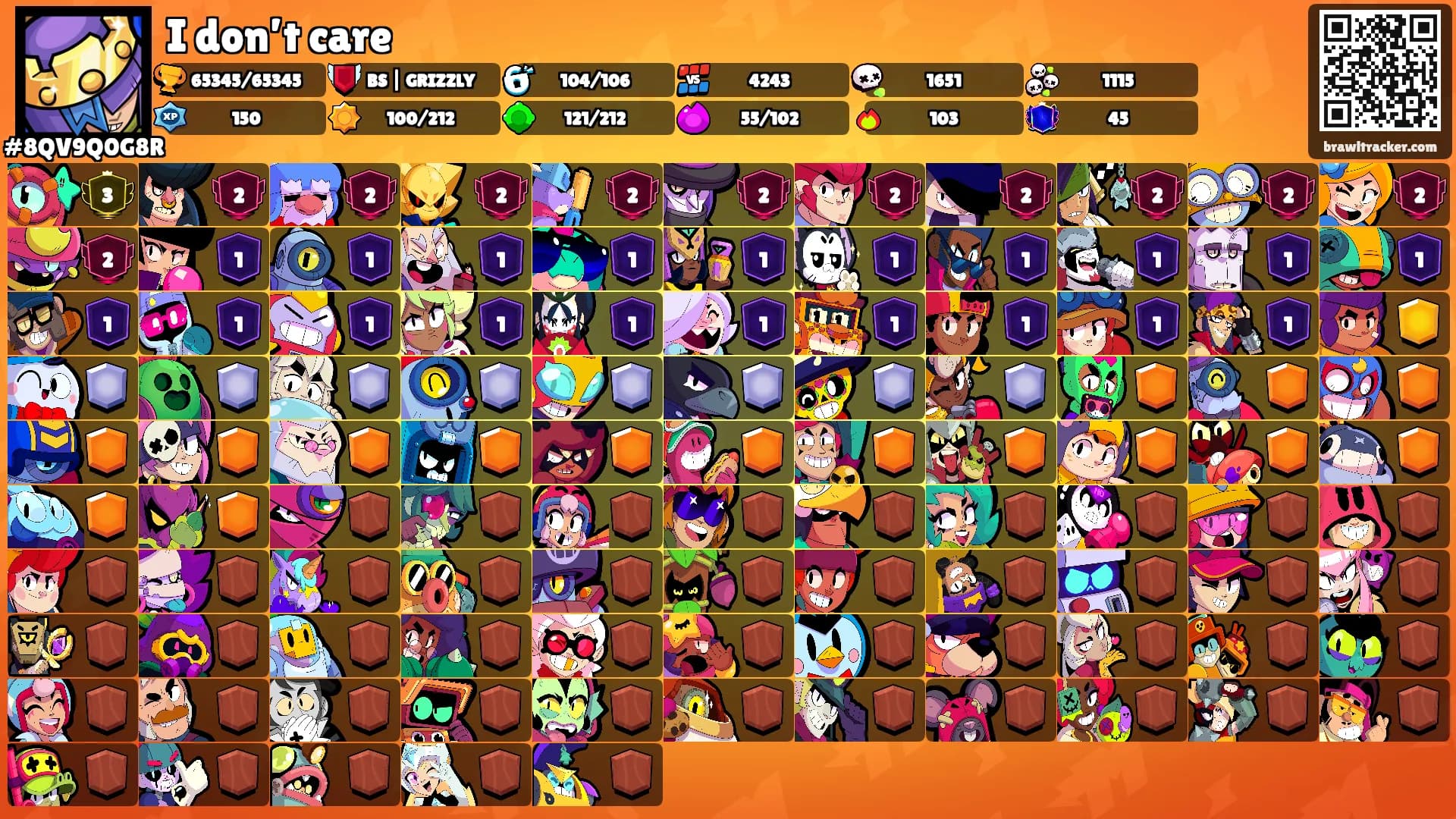 I don’t care's Ranks