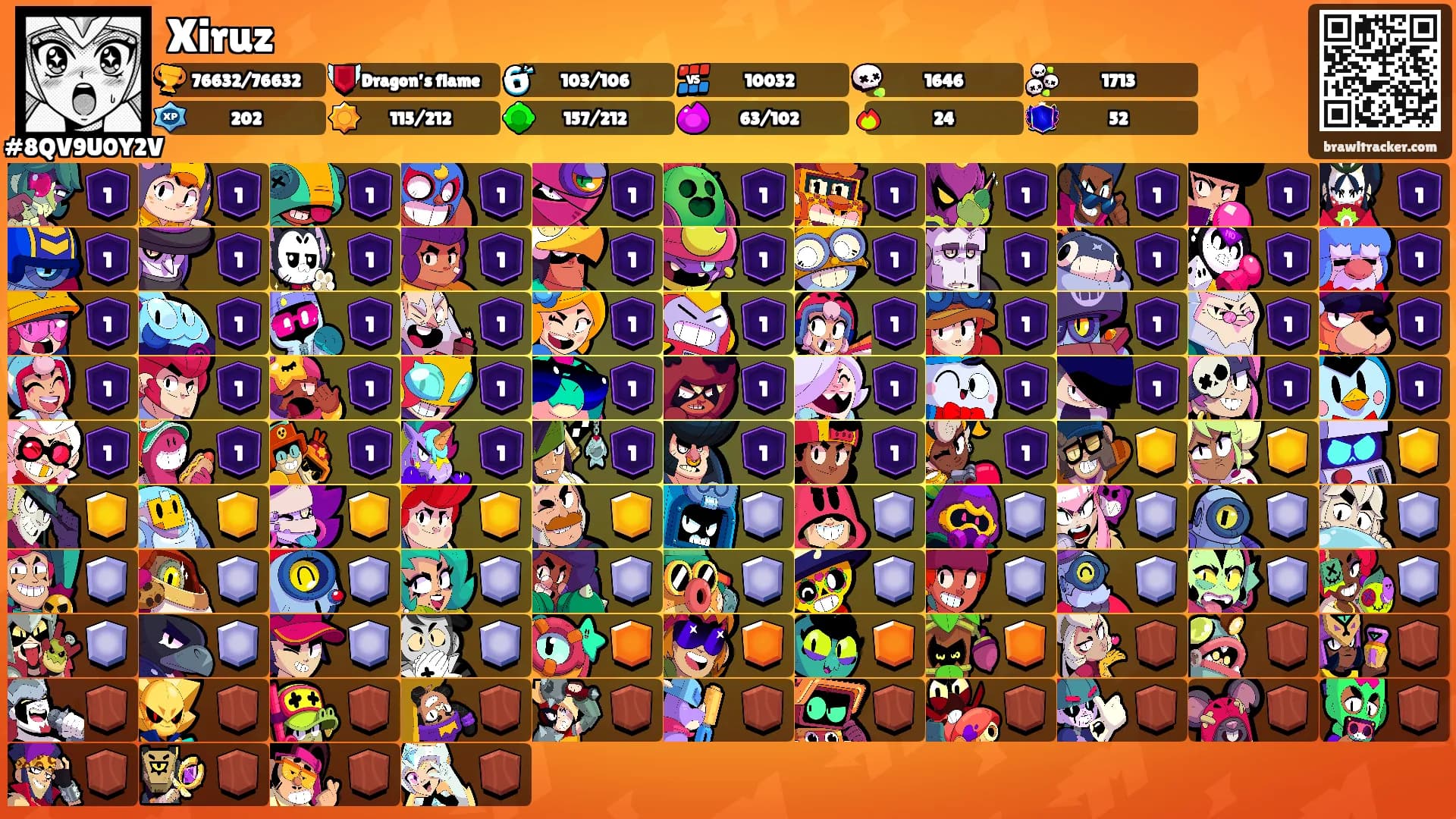 Xiruz's Ranks