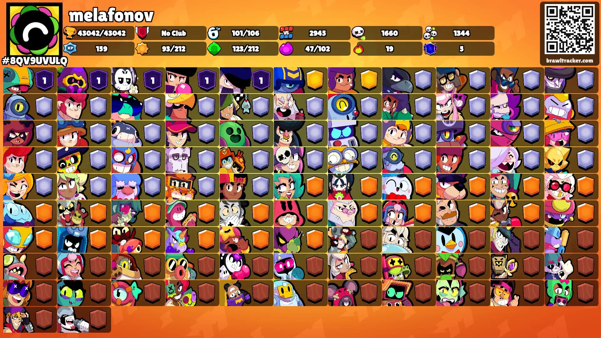 melafonov's Ranks