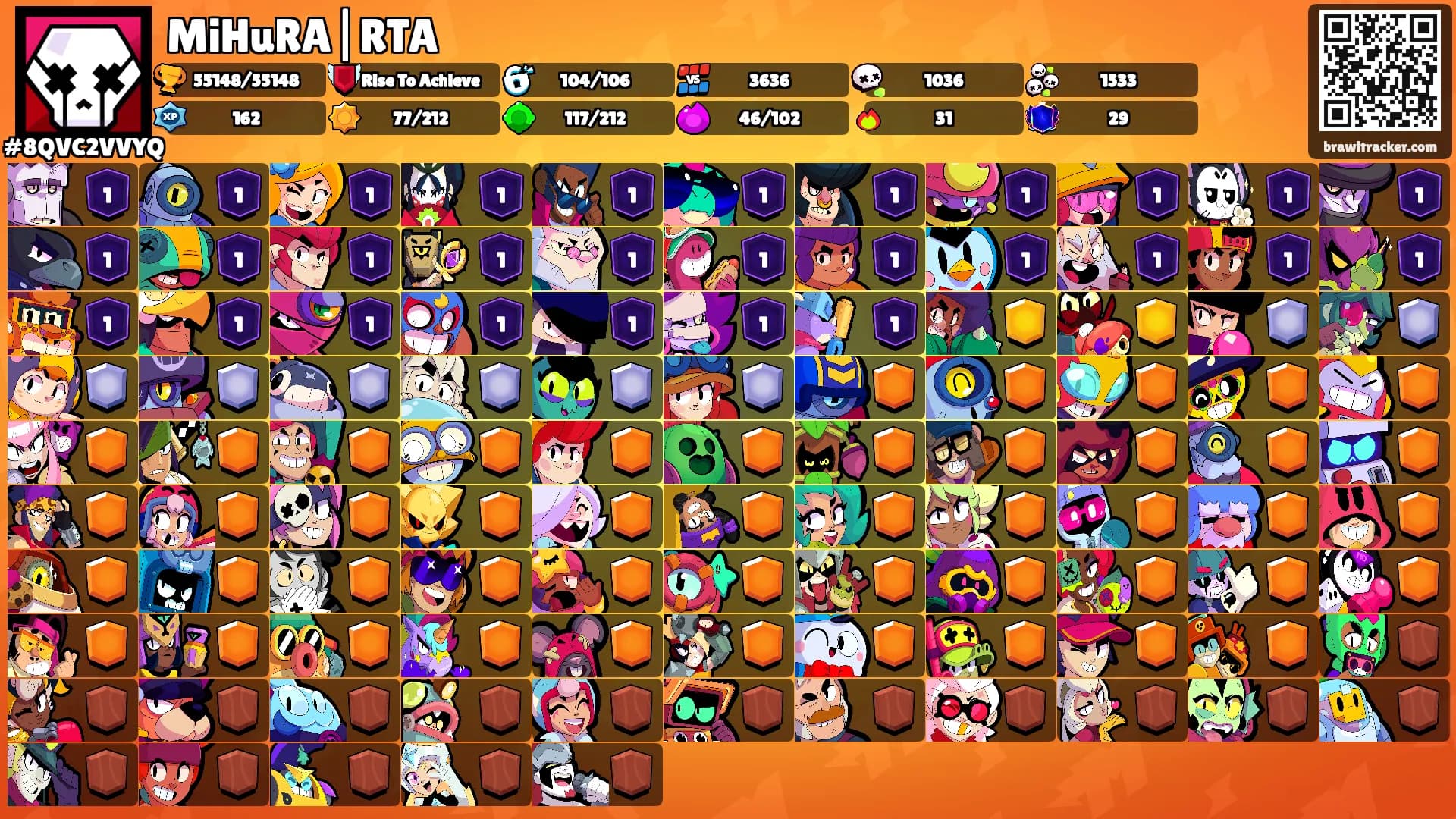 MiHuRA|RTA's Ranks