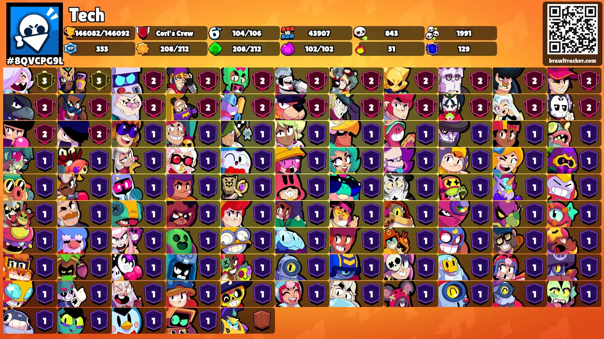Tech's Ranks