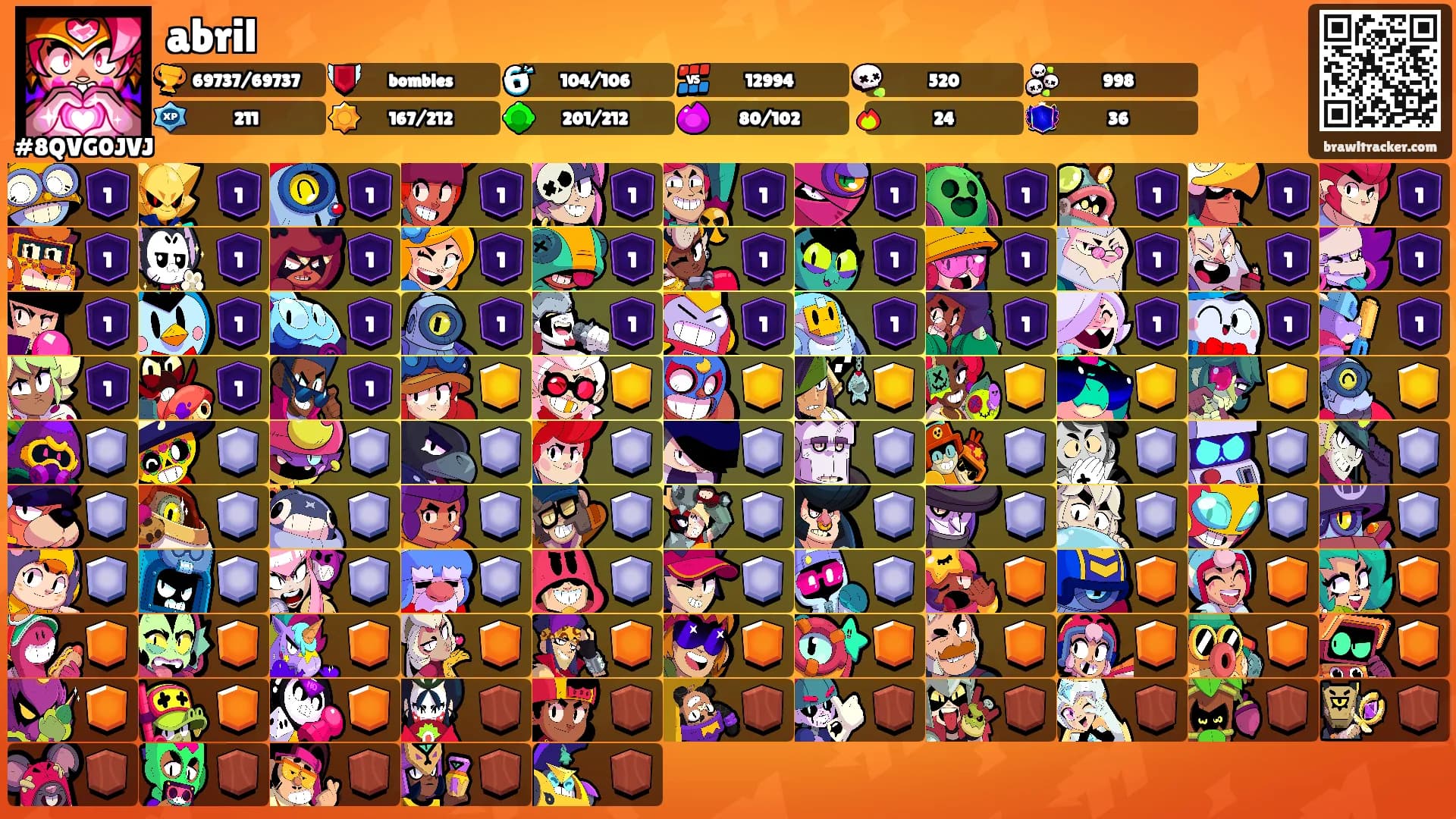 abril's Ranks