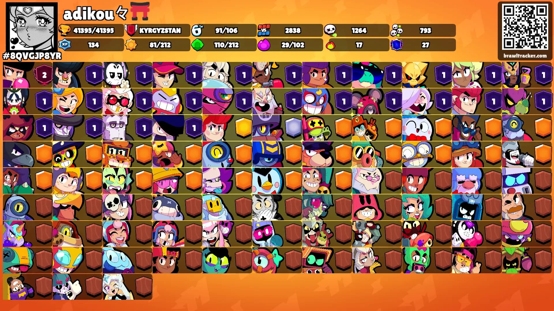adikou々⛩️'s Ranks