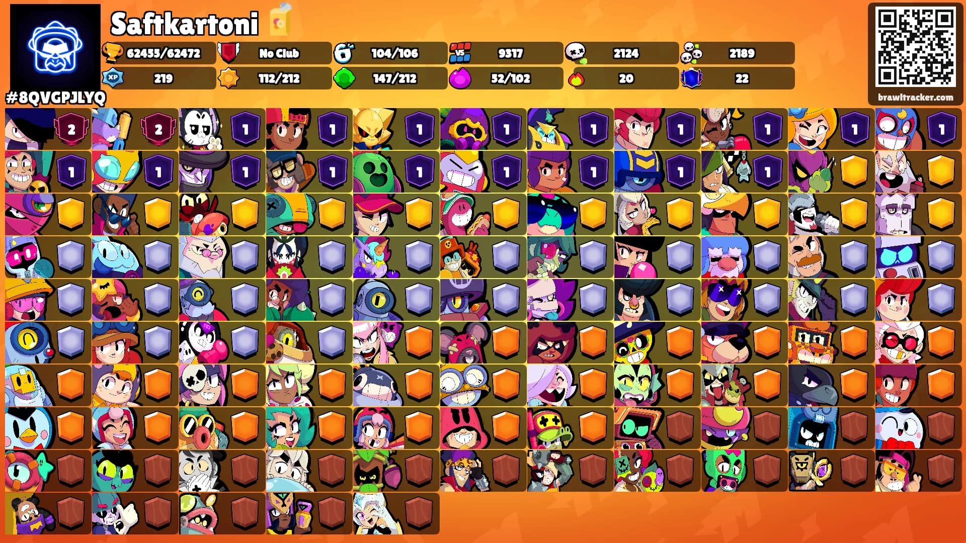 Saftkartoni 🧃's Ranks