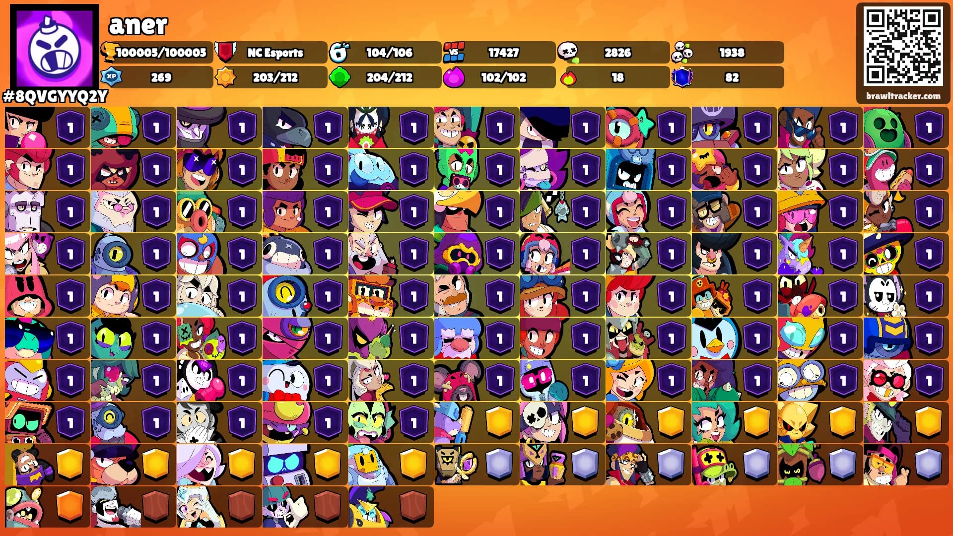 aner's Ranks
