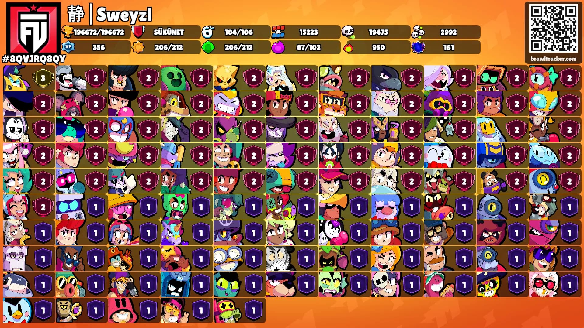 静|Sweyzl's Ranks