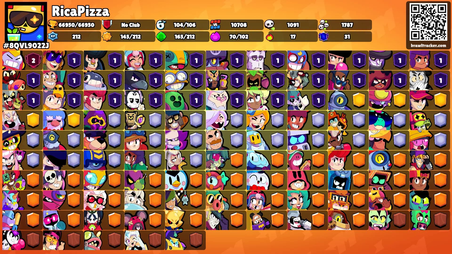 RicaPizza's Ranks