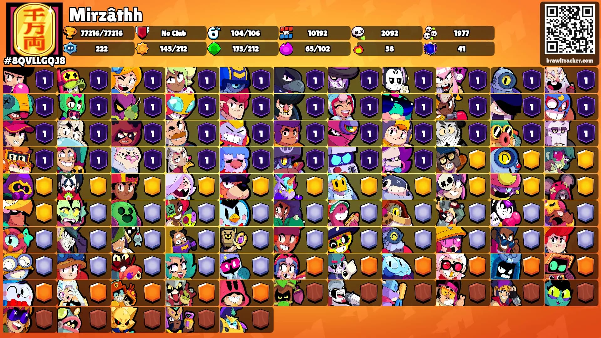 Mirzâthh's Ranks