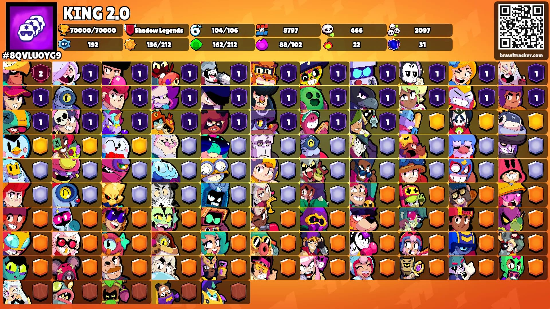 KING 2.0's Ranks