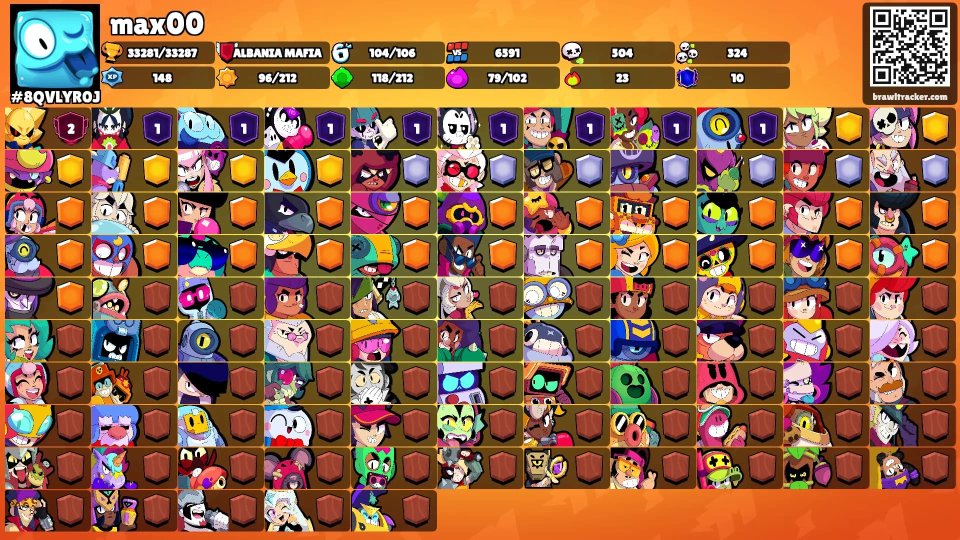 max00's Ranks