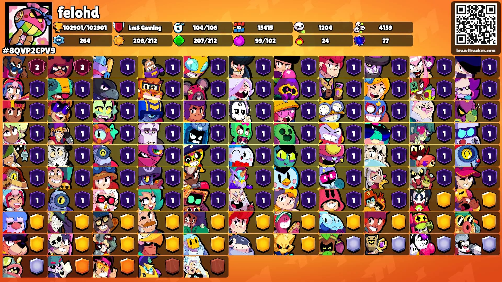 felohd's Ranks
