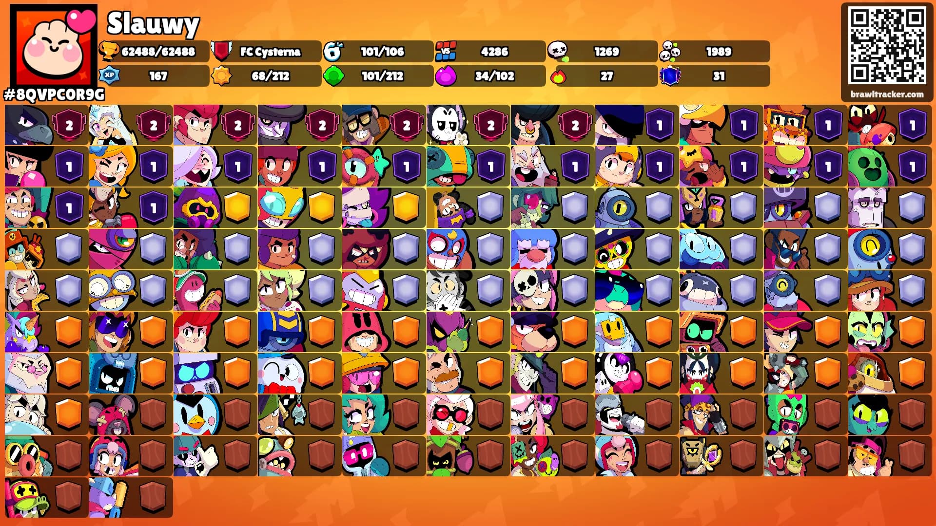 Slauwy's Ranks
