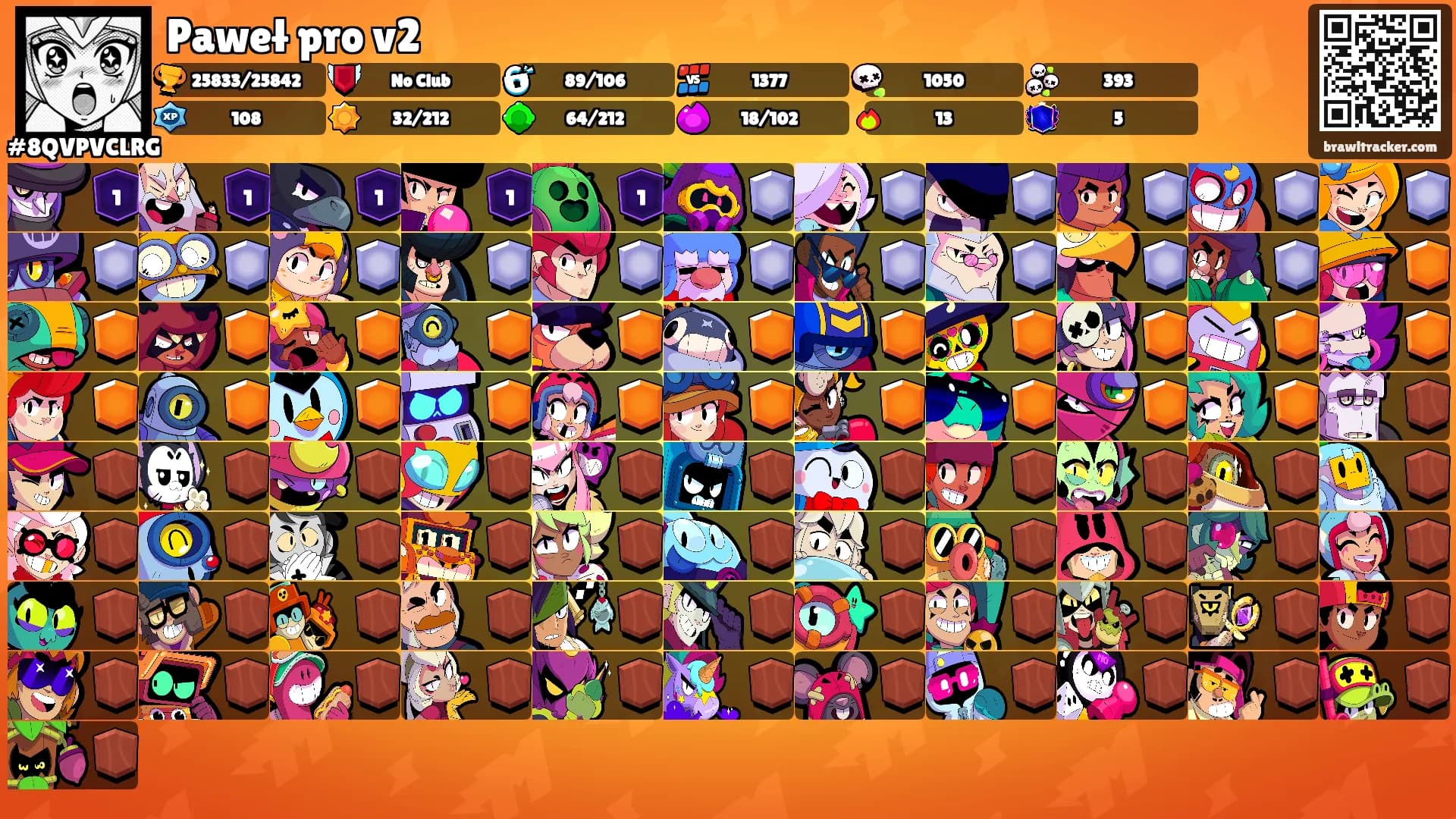 Paweł pro v2's Ranks