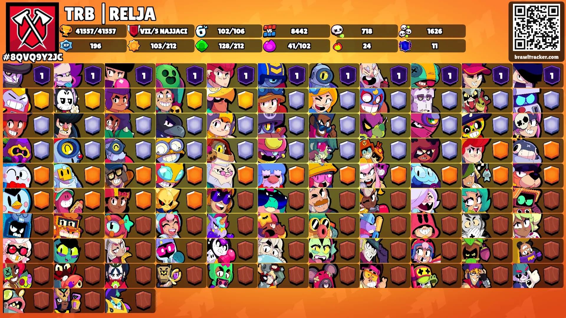 TRB |RELJA's Ranks